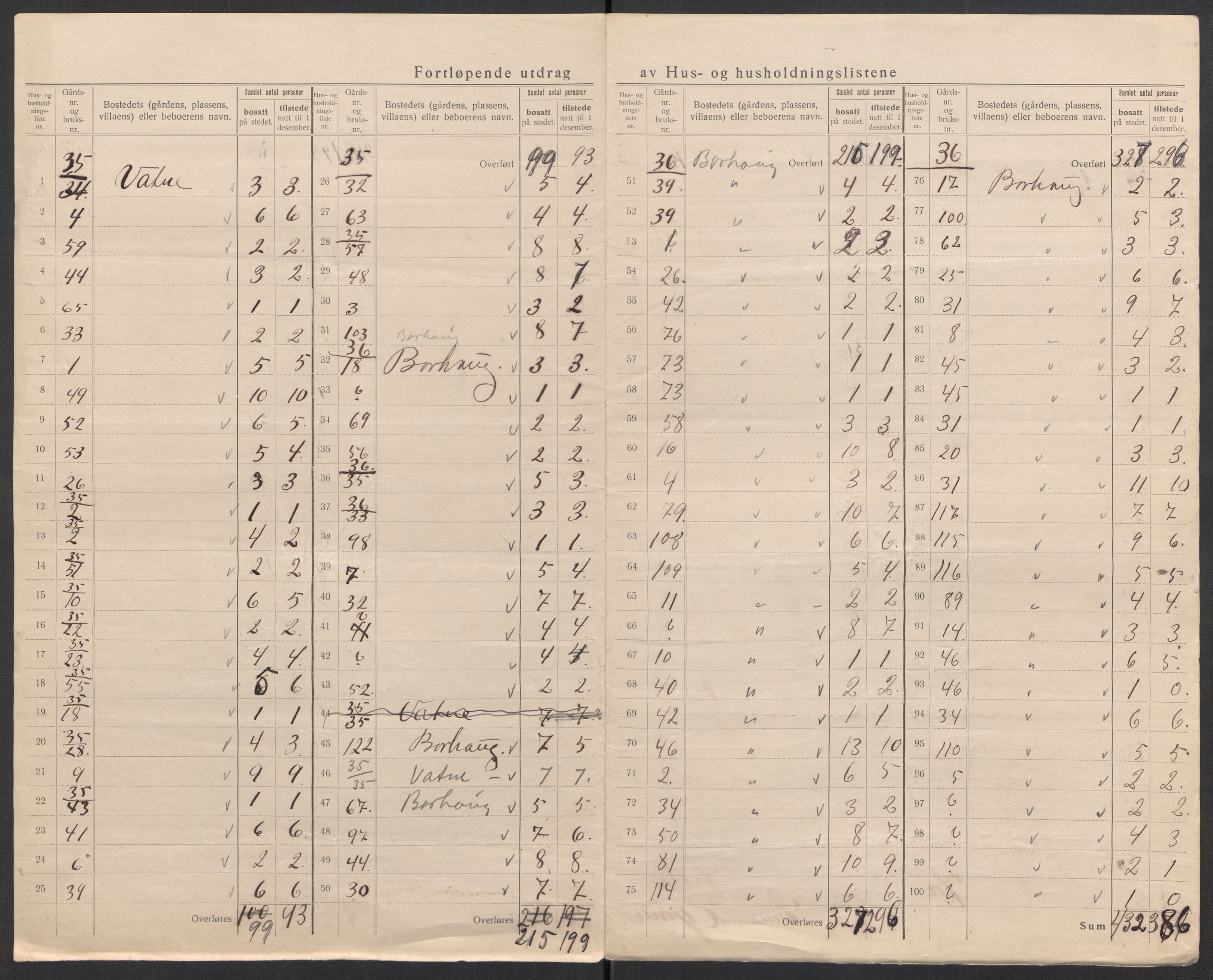 SAK, 1920 census for Lista, 1920, p. 40