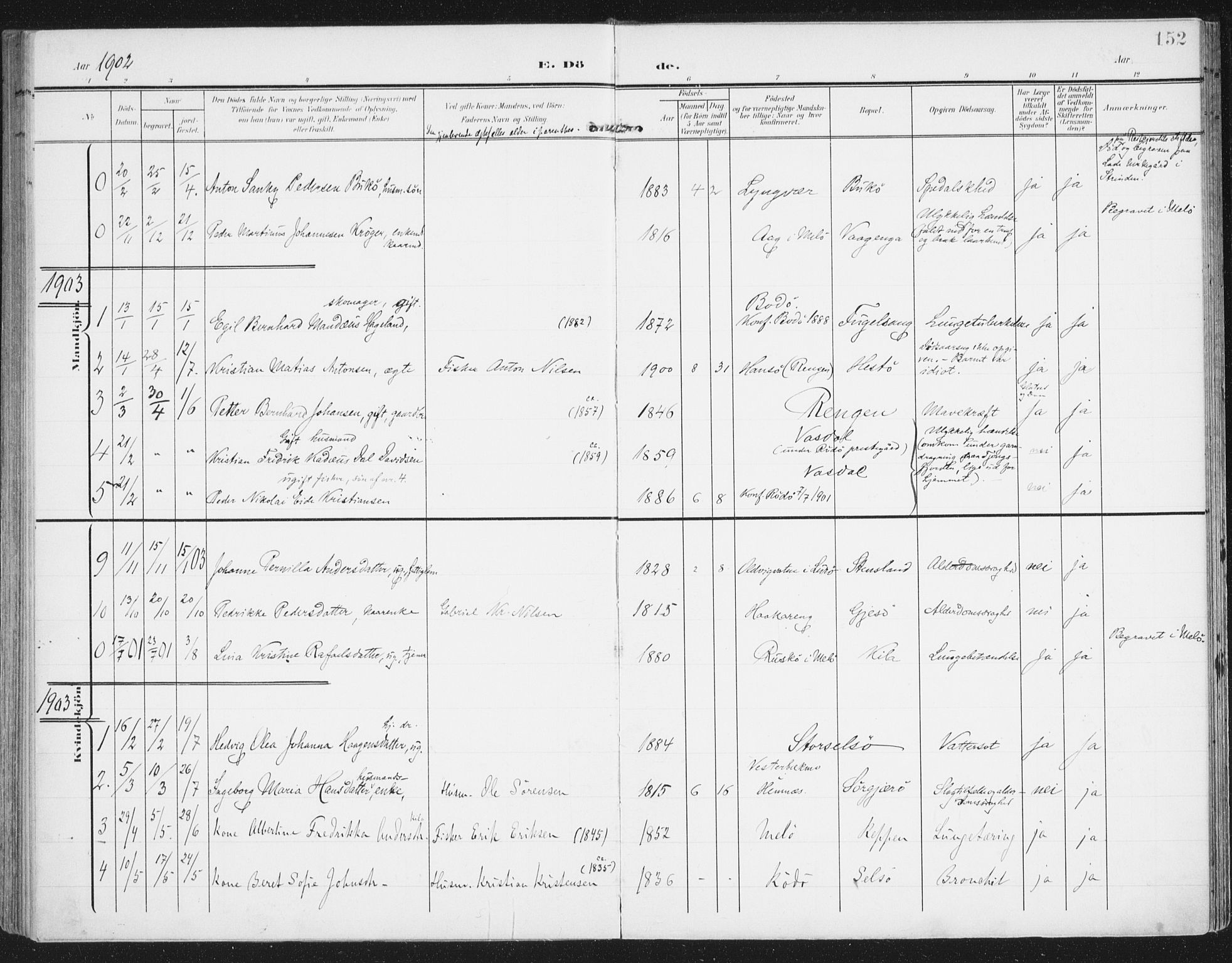 Ministerialprotokoller, klokkerbøker og fødselsregistre - Nordland, AV/SAT-A-1459/841/L0612: Parish register (official) no. 841A15, 1902-1910, p. 152