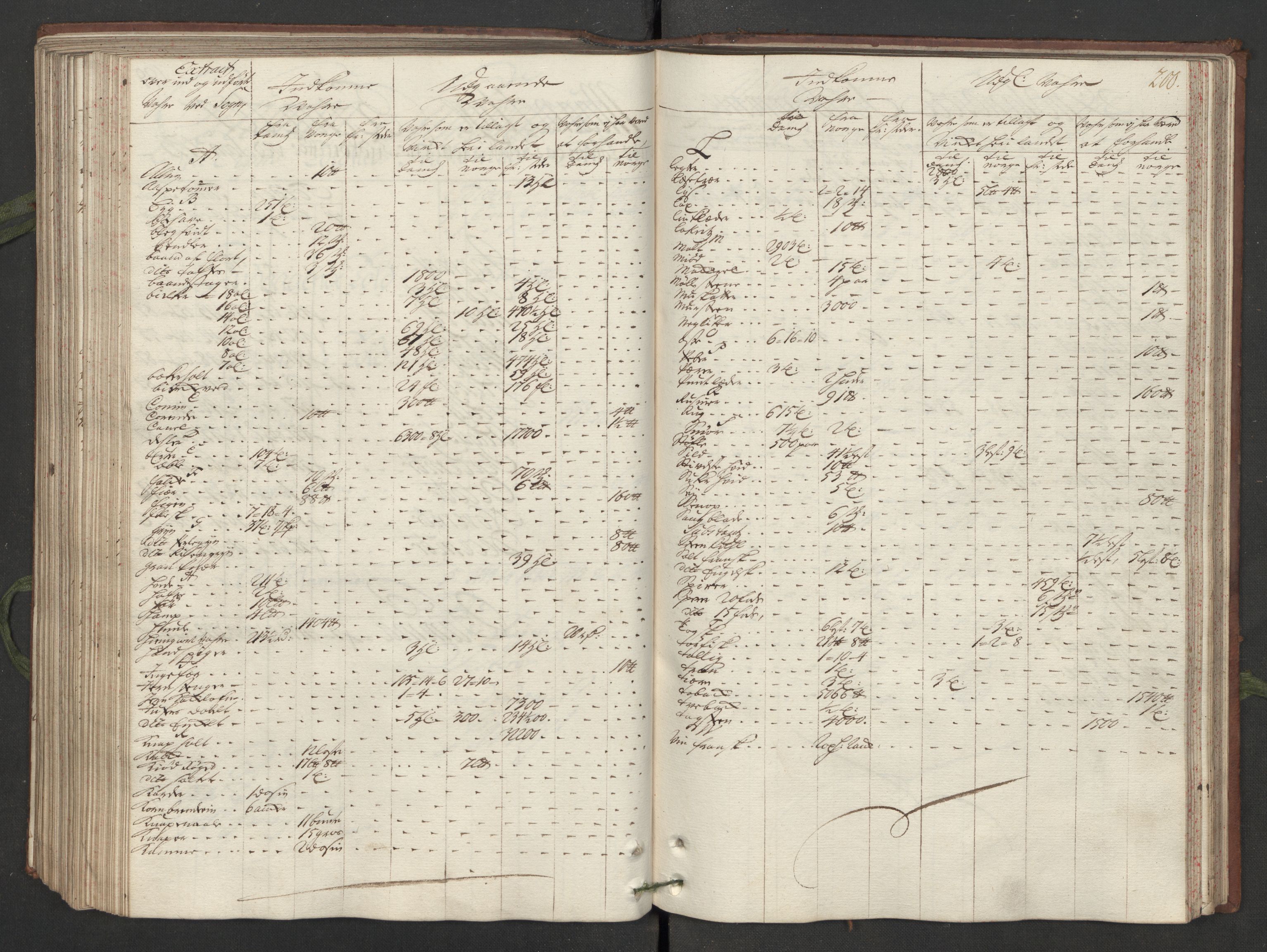 Generaltollkammeret, tollregnskaper, RA/EA-5490/R05/L0014/0001: Tollregnskaper Moss, Son, Krokstad / Hovedtollbok, 1733, p. 199b-200a