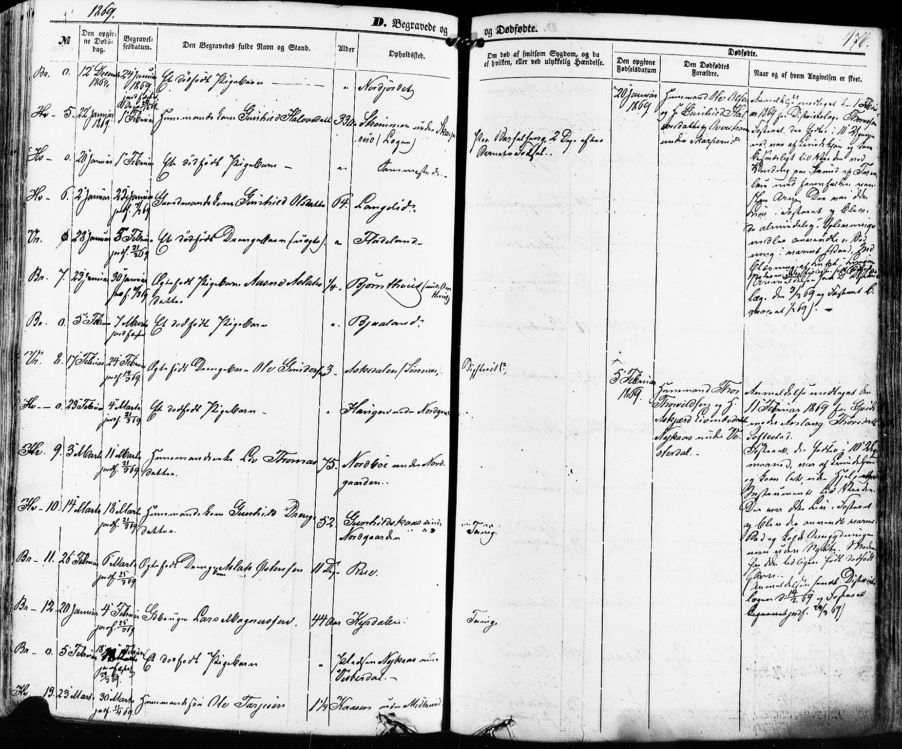 Kviteseid kirkebøker, SAKO/A-276/F/Fa/L0007: Parish register (official) no. I 7, 1859-1881, p. 476