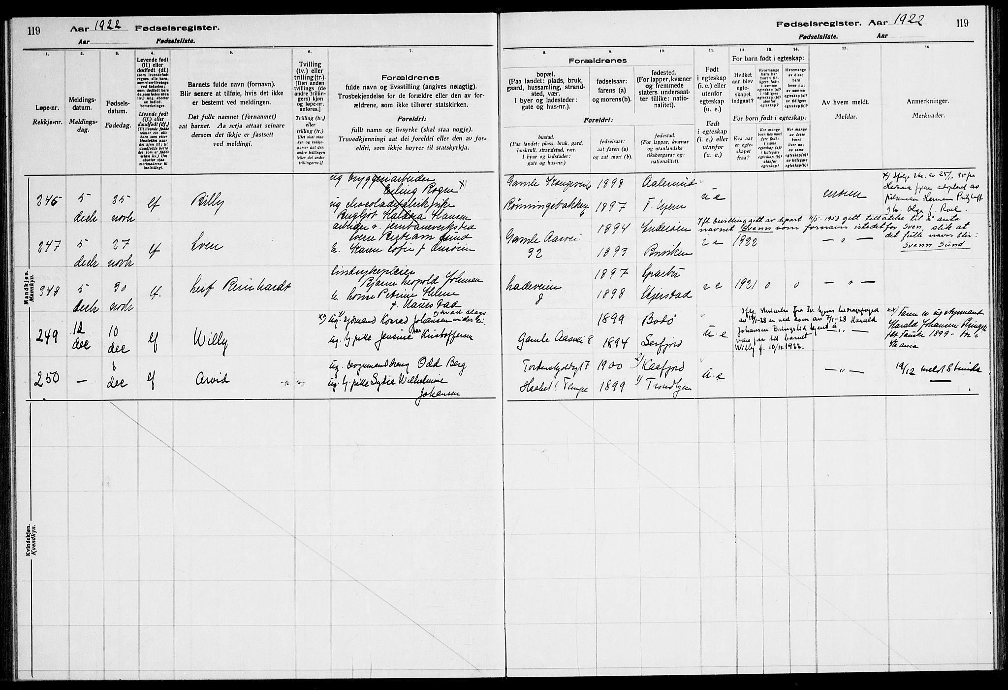 Ministerialprotokoller, klokkerbøker og fødselsregistre - Sør-Trøndelag, AV/SAT-A-1456/600/L0003: Birth register no. 600.II.4.2, 1920-1924, p. 119