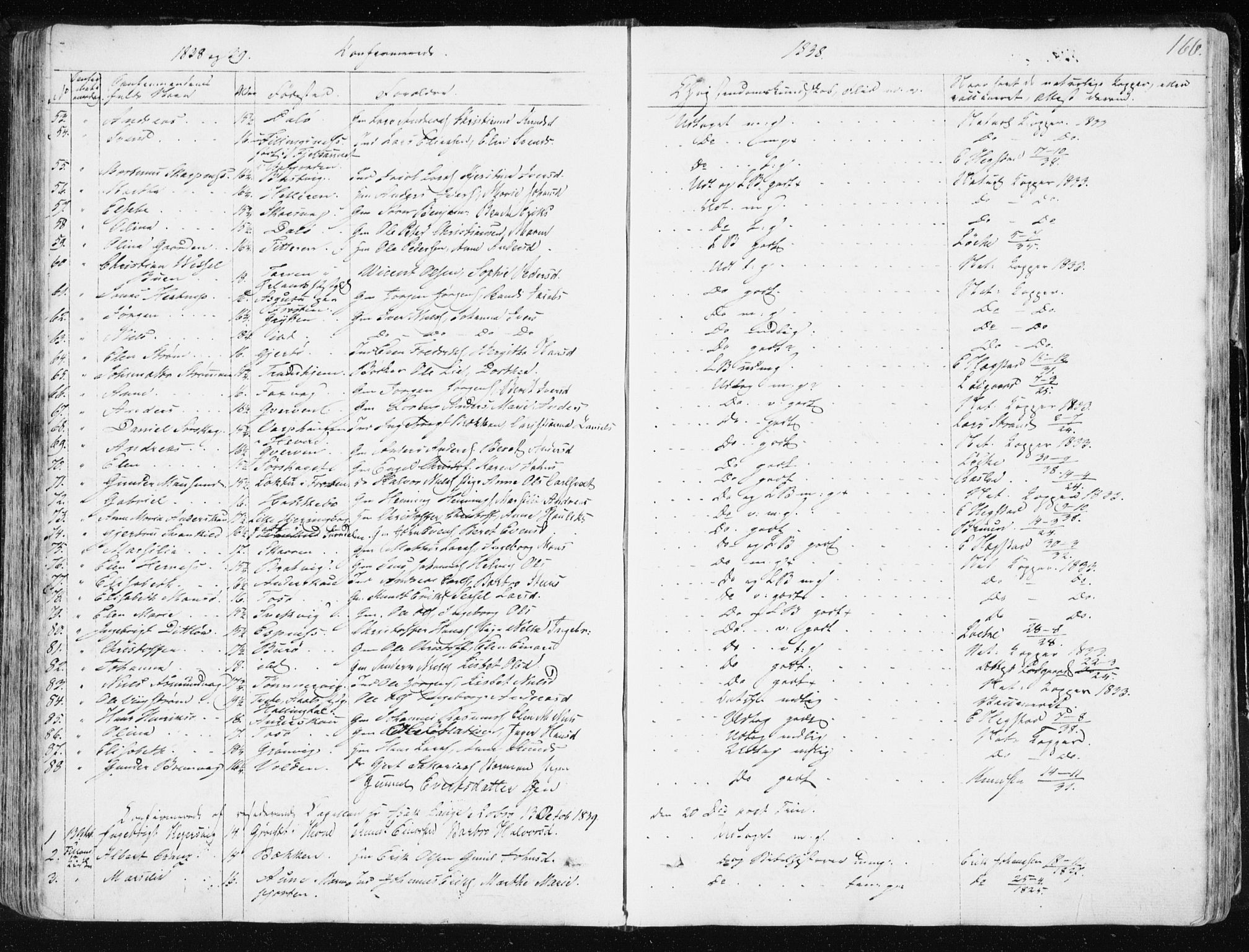 Ministerialprotokoller, klokkerbøker og fødselsregistre - Sør-Trøndelag, SAT/A-1456/634/L0528: Parish register (official) no. 634A04, 1827-1842, p. 166