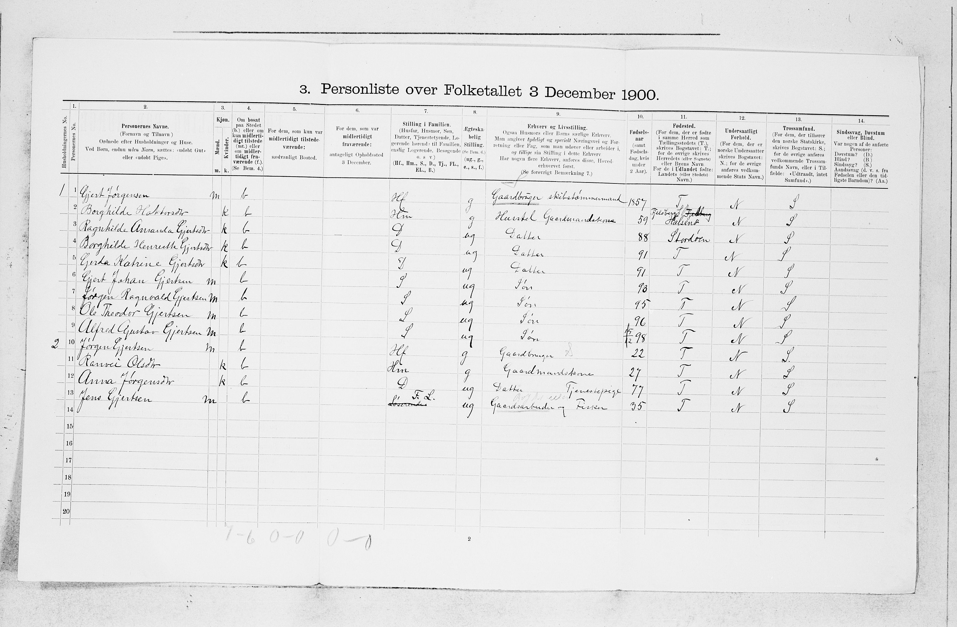 SAB, 1900 census for Finnås, 1900, p. 1524