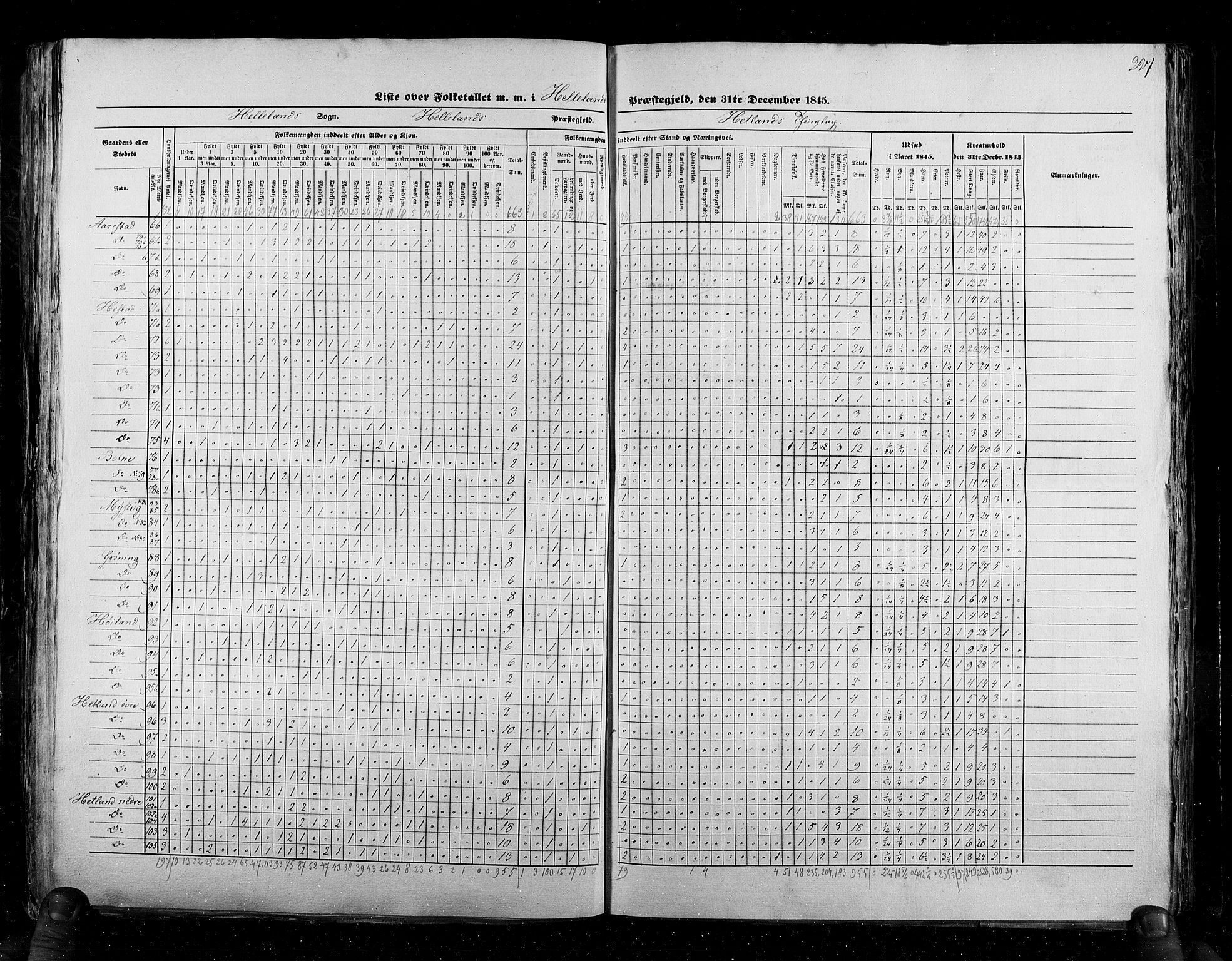 RA, Census 1845, vol. 6: Lister og Mandal amt og Stavanger amt, 1845, p. 227