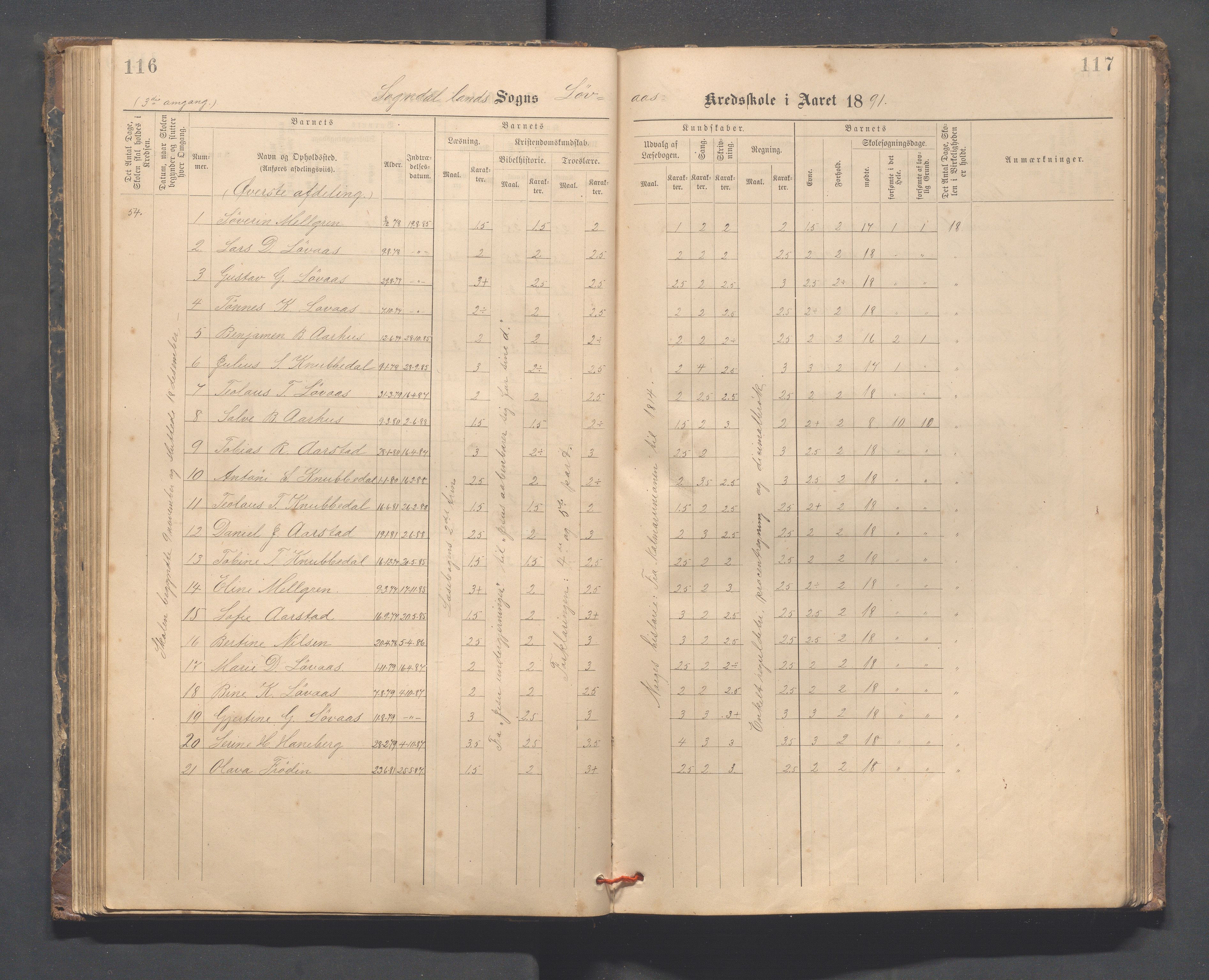 Sokndal kommune- Skolestyret/Skolekontoret, IKAR/K-101142/H/L0014: Skoleprotokoll - Løvås, Jøssingfjord, Drageland, Skarås, 1885-1906, p. 116-117