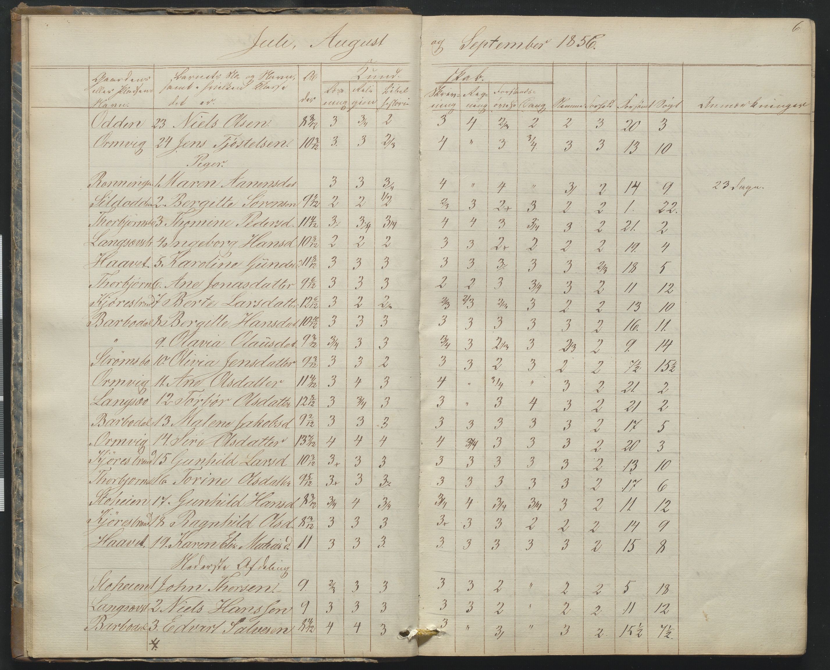 Arendal kommune, Katalog I, AAKS/KA0906-PK-I/07/L0165: Skoleprotokoll for Barbu 2. faste skole og friskolen, 1856-1877, p. 6