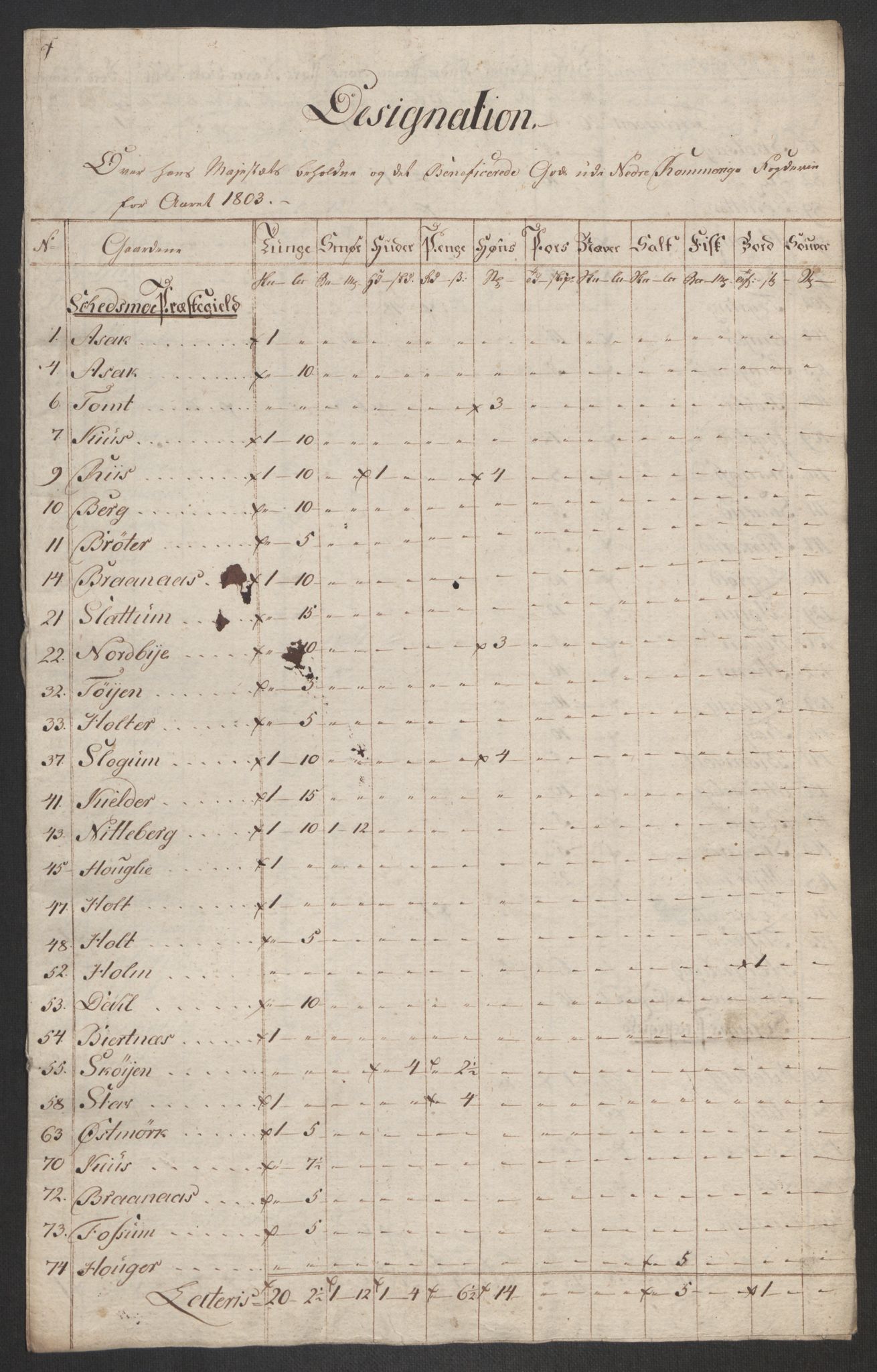 Rentekammeret inntil 1814, Reviderte regnskaper, Fogderegnskap, AV/RA-EA-4092/R11/L0679: Fogderegnskap Nedre Romerike, 1803, p. 313