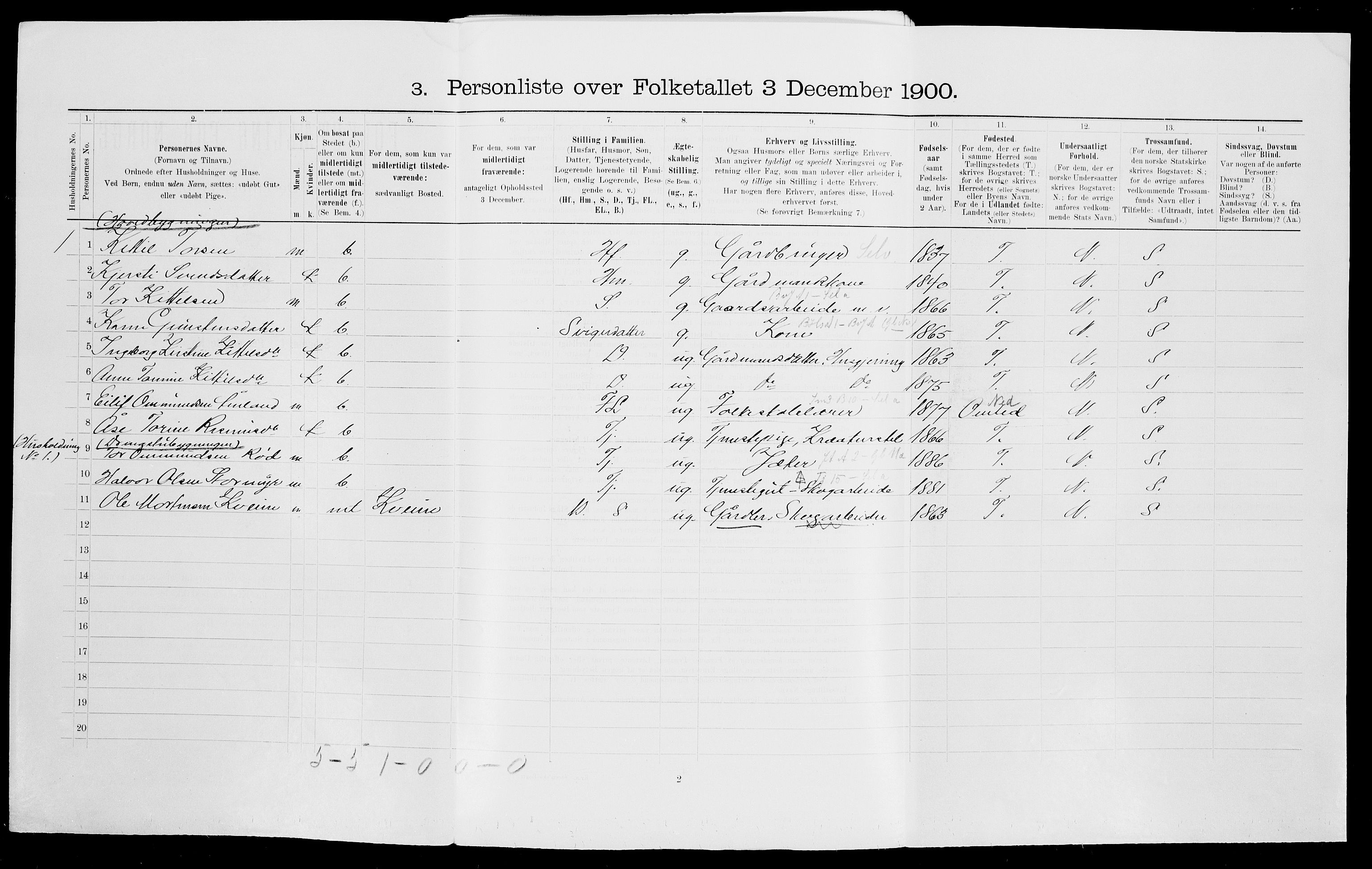 SAK, 1900 census for Gjerstad, 1900, p. 347