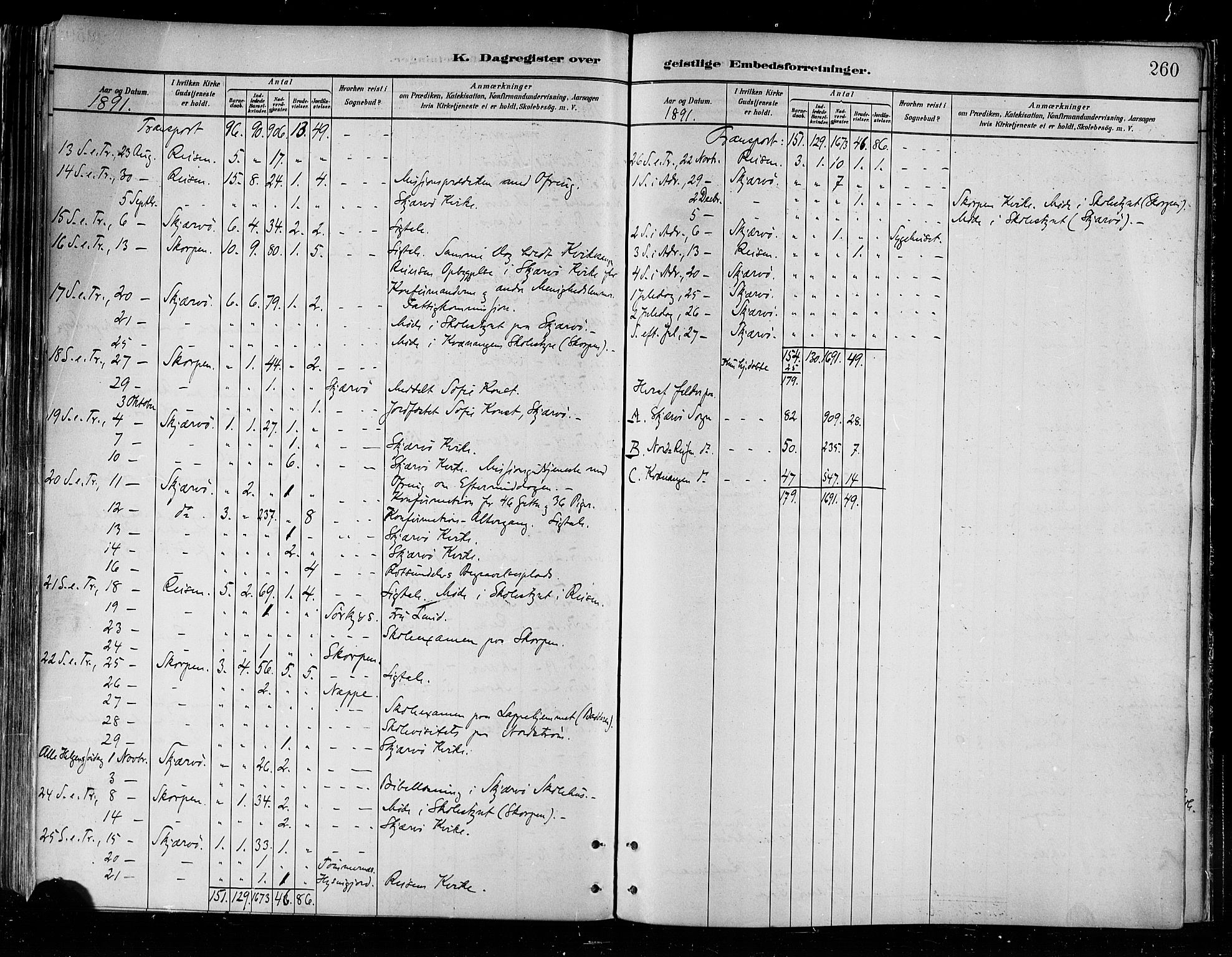 Skjervøy sokneprestkontor, AV/SATØ-S-1300/H/Ha/Haa/L0010kirke: Parish register (official) no. 10, 1887-1898, p. 260