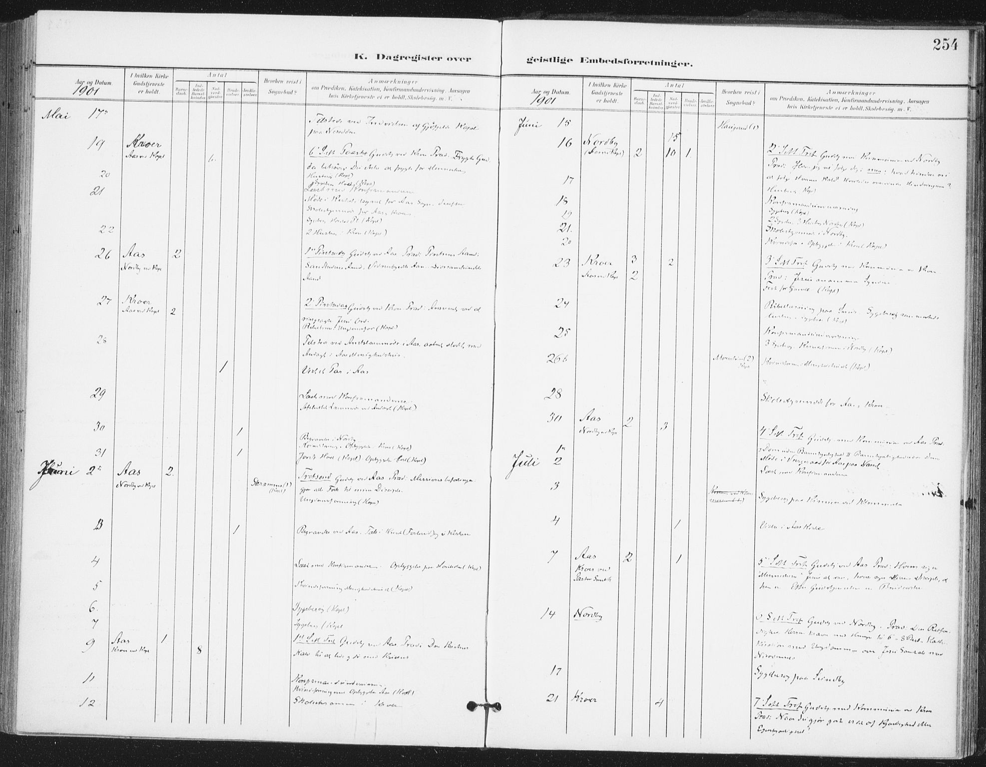 Ås prestekontor Kirkebøker, AV/SAO-A-10894/F/Fa/L0010: Parish register (official) no. I 10, 1900-1918, p. 254