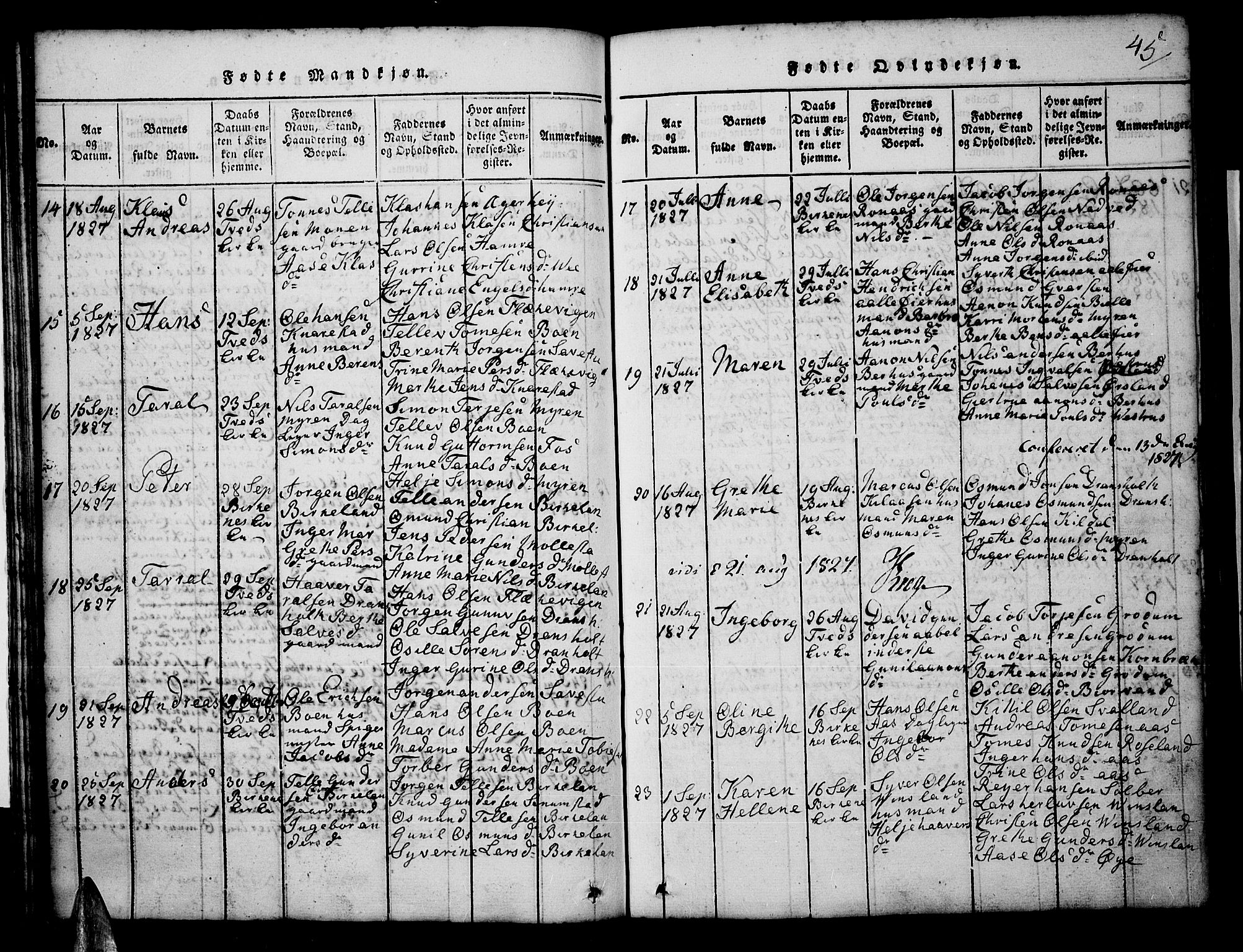 Tveit sokneprestkontor, AV/SAK-1111-0043/F/Fb/L0001: Parish register (copy) no. B 1, 1820-1834, p. 45