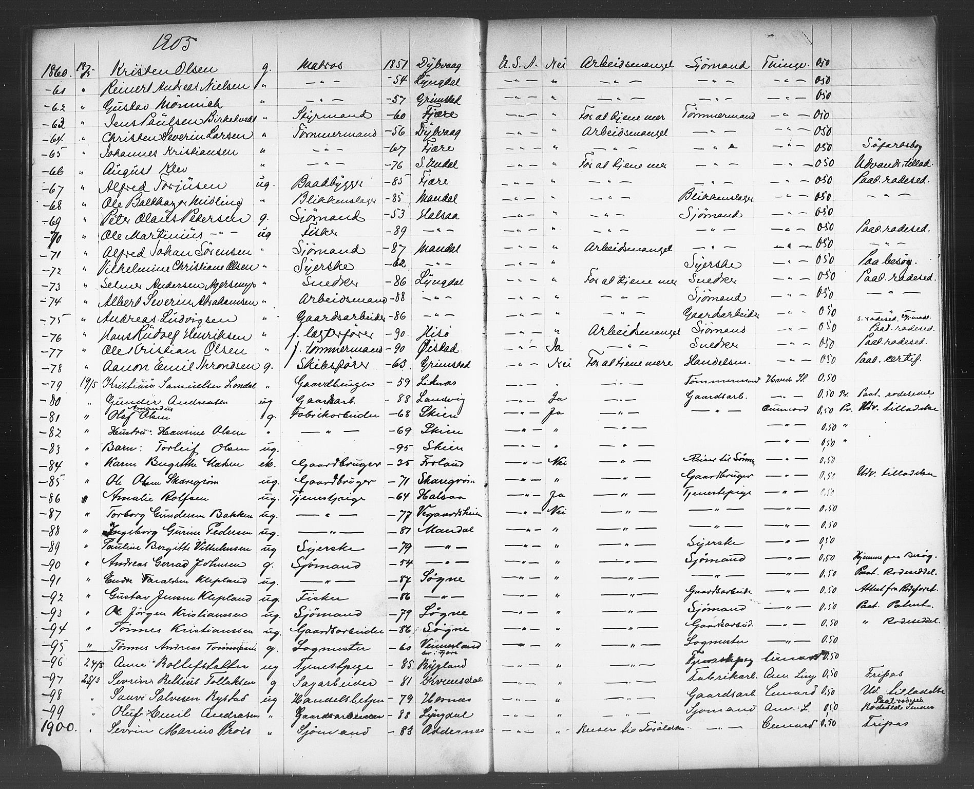 Kristiansand politikammer, AV/SAK-1243-0004/K/Kb/L0244: Emigrantprotokoll, 1905-1908, p. 29