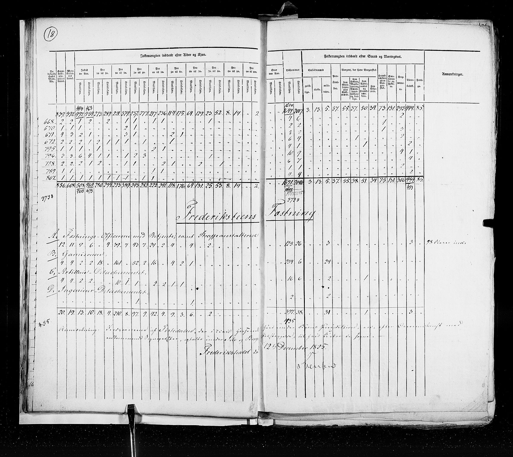 RA, Census 1825, vol. 20: Fredrikshald-Kragerø, 1825, p. 18