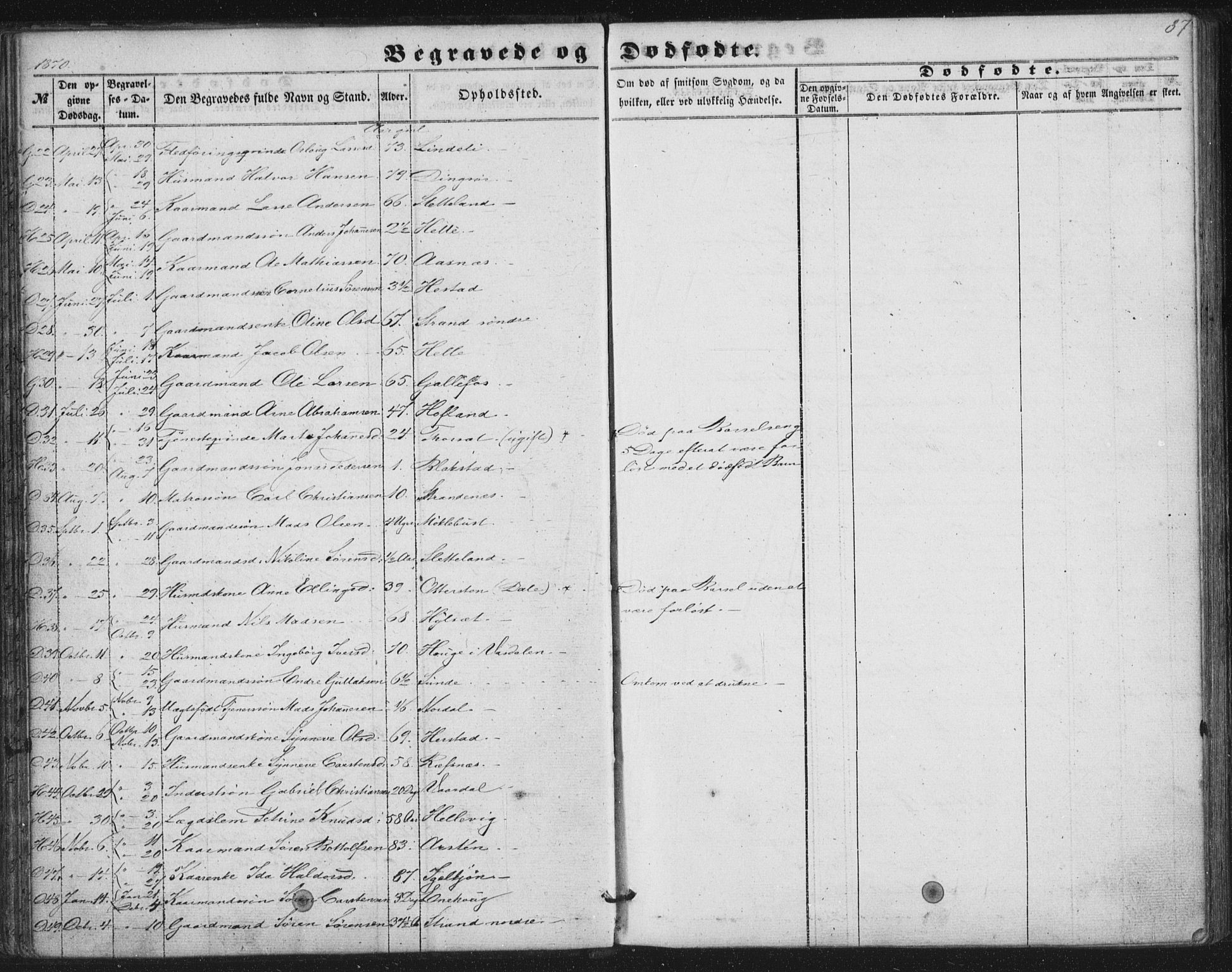 Fjaler sokneprestembete, AV/SAB-A-79801/H/Haa/Haaa/L0012: Parish register (official) no. A 12, 1854-1887, p. 37