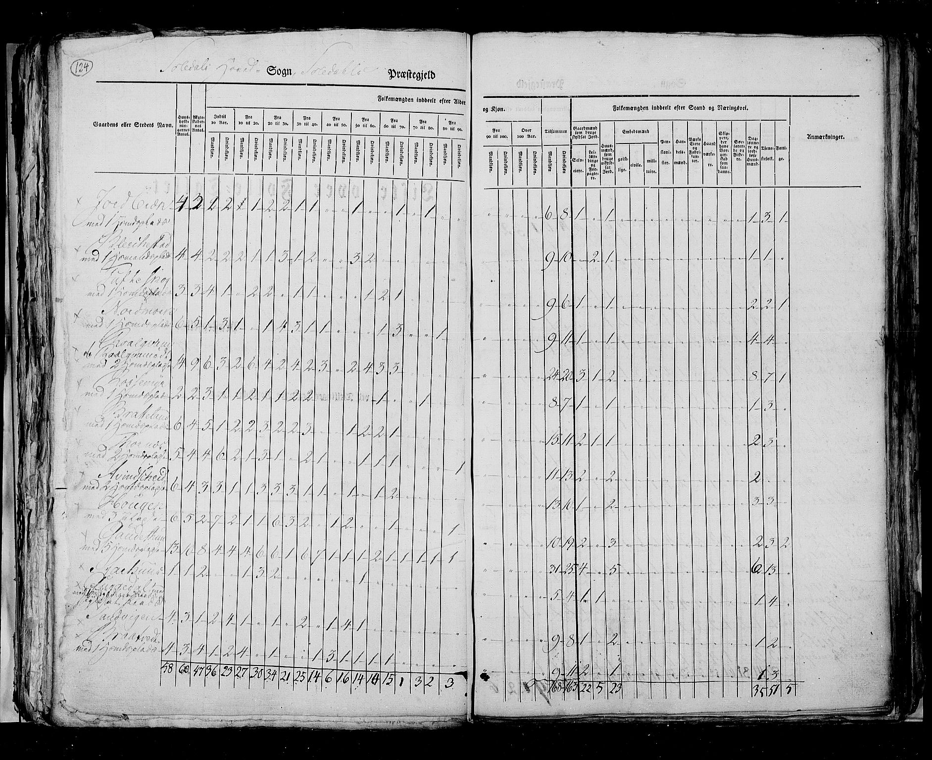 RA, Census 1825, vol. 12: Stavanger amt, 1825, p. 124