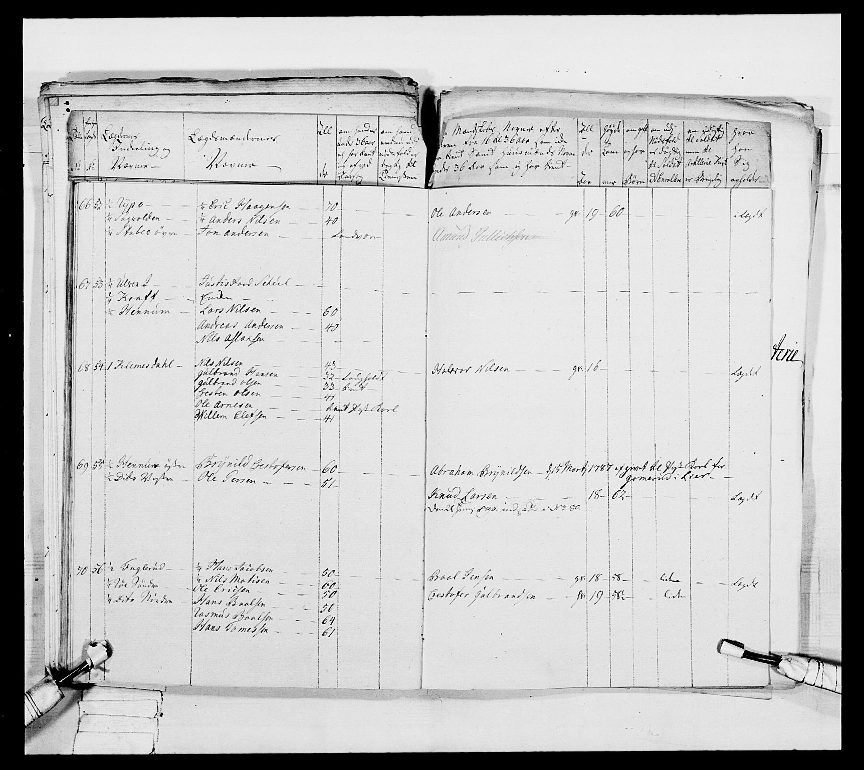 Generalitets- og kommissariatskollegiet, Det kongelige norske kommissariatskollegium, AV/RA-EA-5420/E/Eh/L0039: 1. Akershusiske nasjonale infanteriregiment, 1789, p. 195