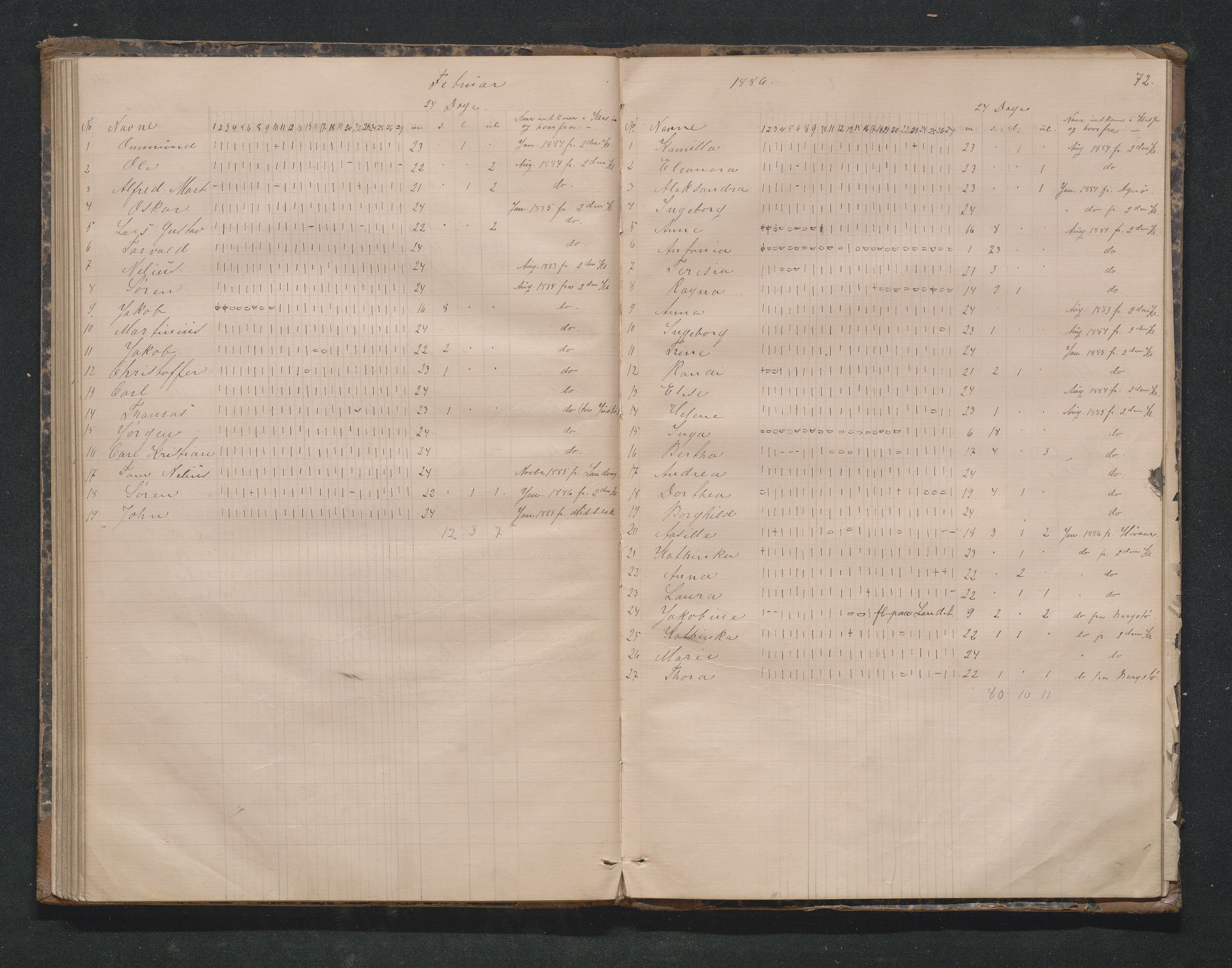 Lillesand kommune, AAMA/KA0926-PK/2/03/L0054: Overgang realskole/ungdomsskole - Dagbøker: 3. klasse, 1879-1887, p. 72