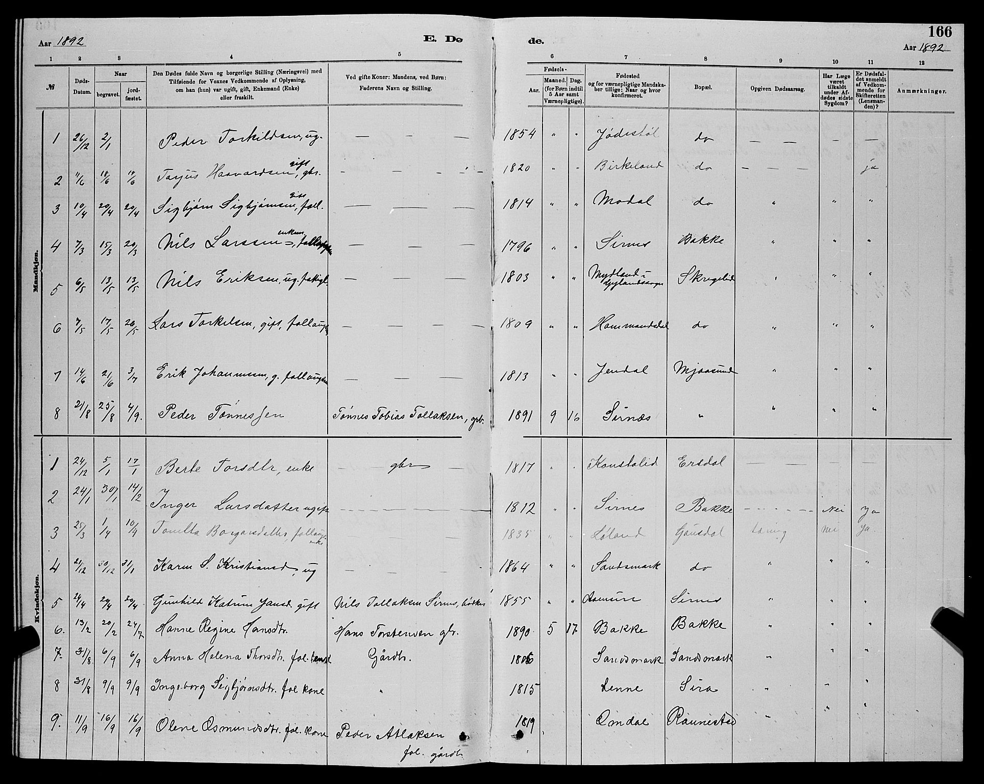 Bakke sokneprestkontor, SAK/1111-0002/F/Fb/Fba/L0002: Parish register (copy) no. B 2, 1879-1893, p. 166