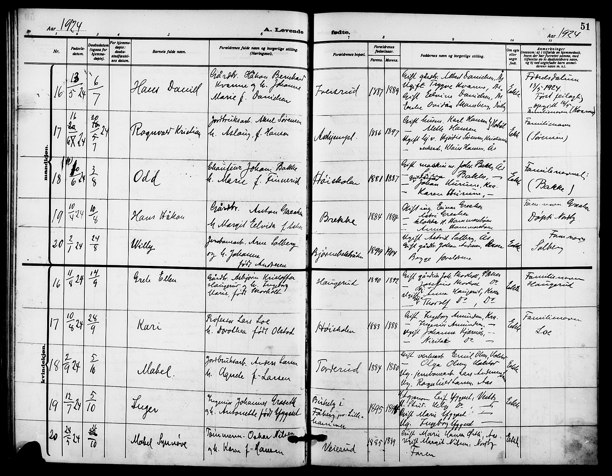 Ås prestekontor Kirkebøker, AV/SAO-A-10894/G/Ga/L0005: Parish register (copy) no. I 5, 1916-1924, p. 51