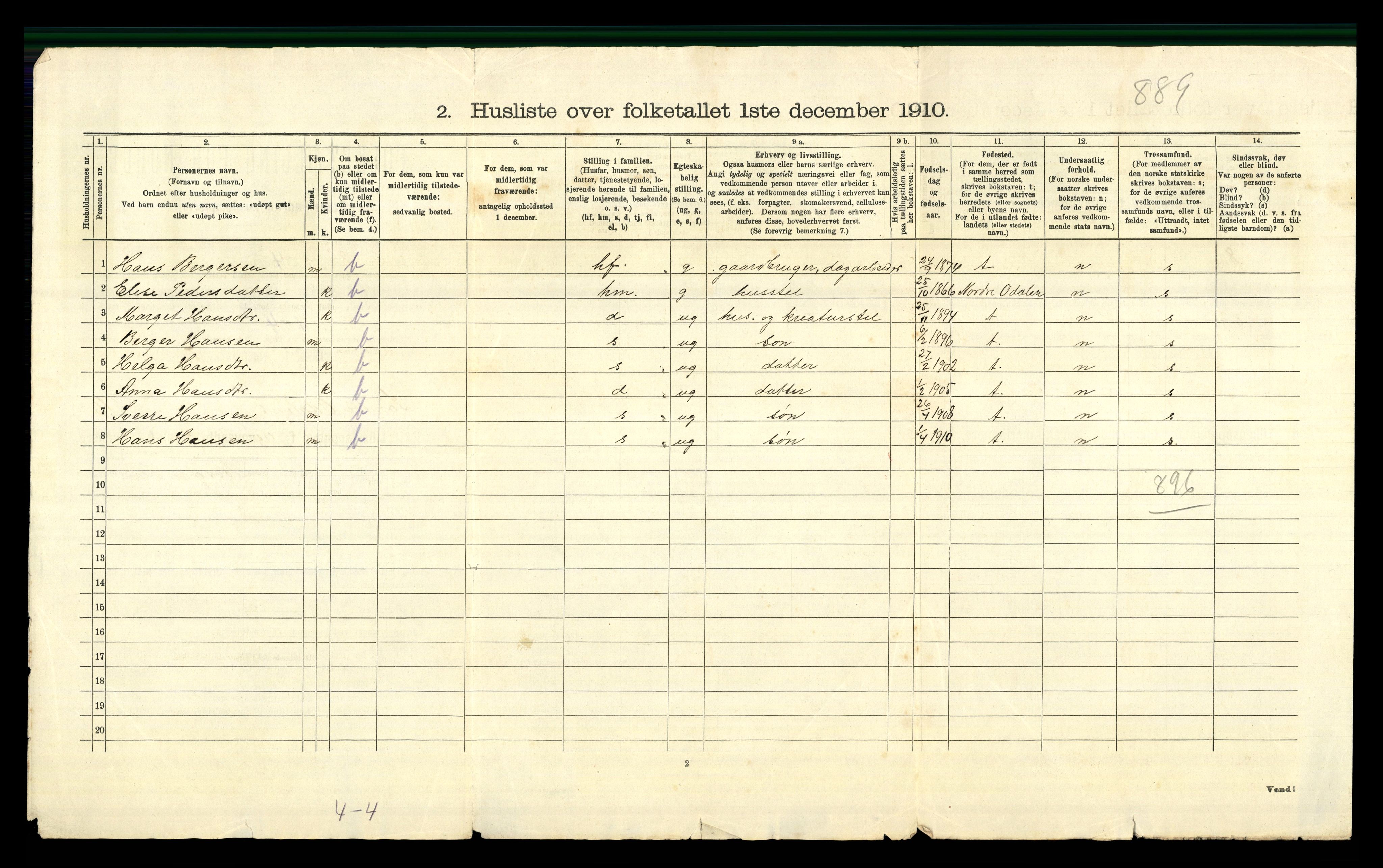 RA, 1910 census for Sør-Odal, 1910, p. 2625