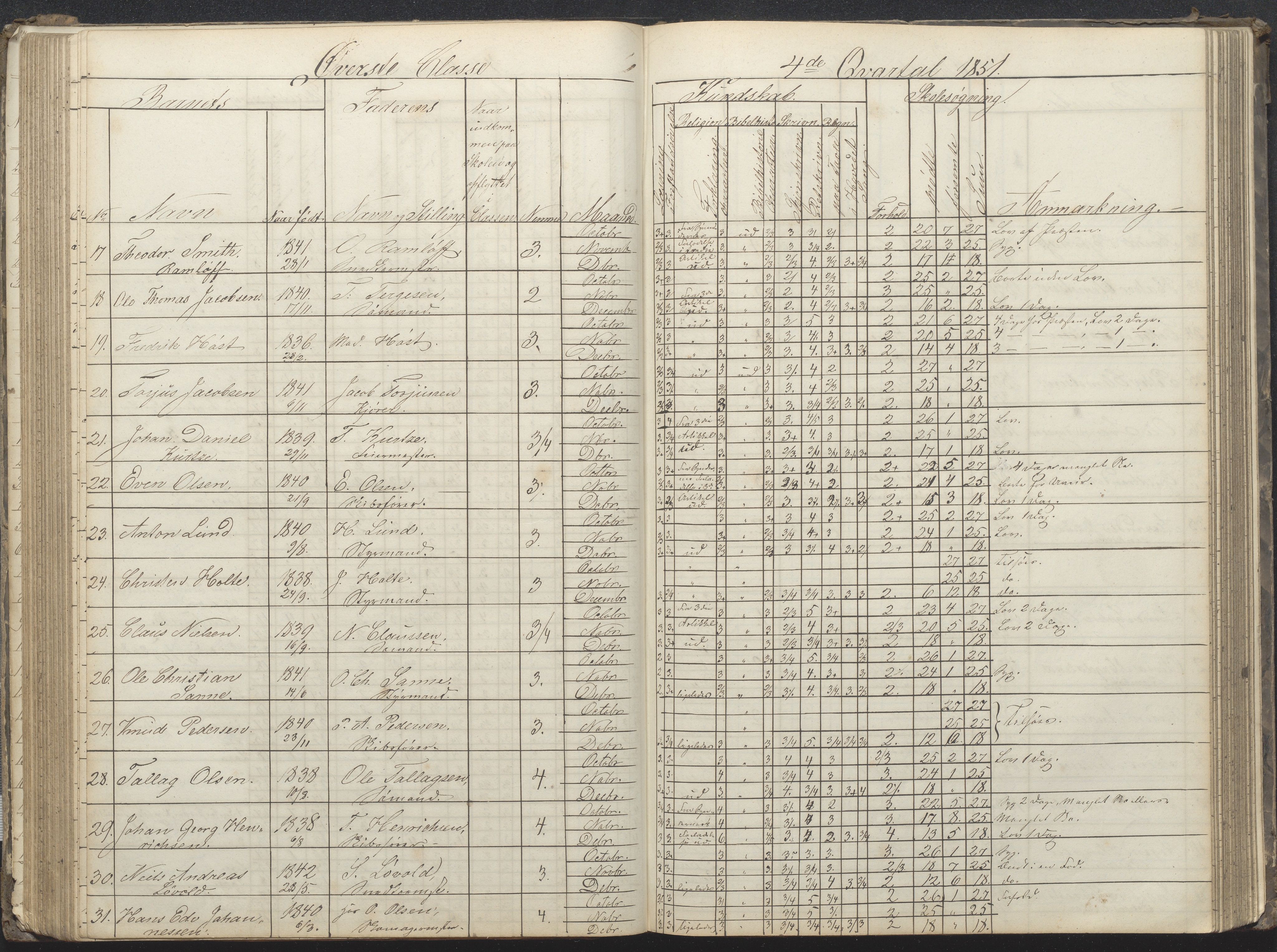 Arendal kommune, Katalog I, AAKS/KA0906-PK-I/07/L0032: Fattigskolens dagbok, 1843-1856