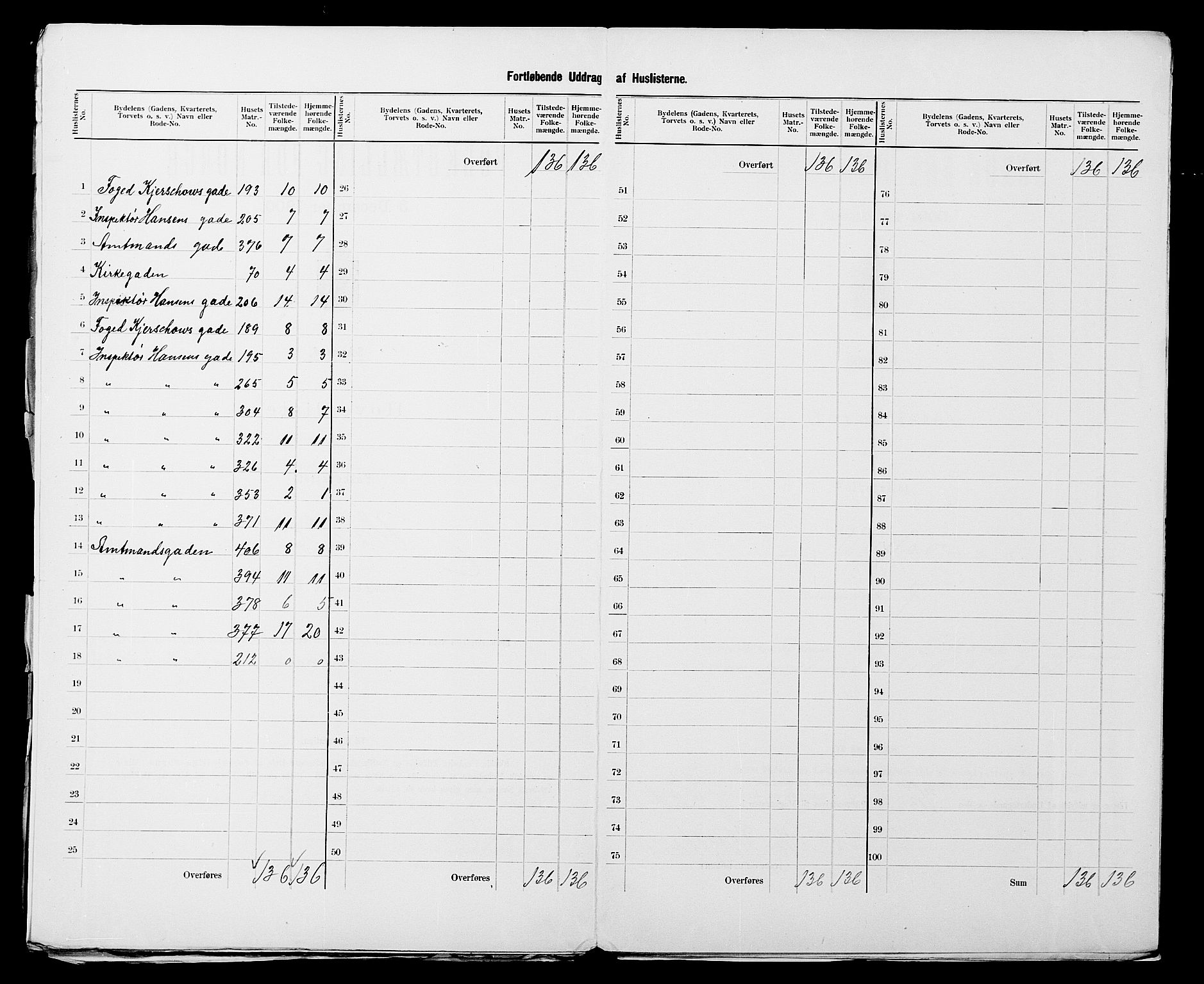 SATØ, 1900 census for Vadsø, 1900, p. 15