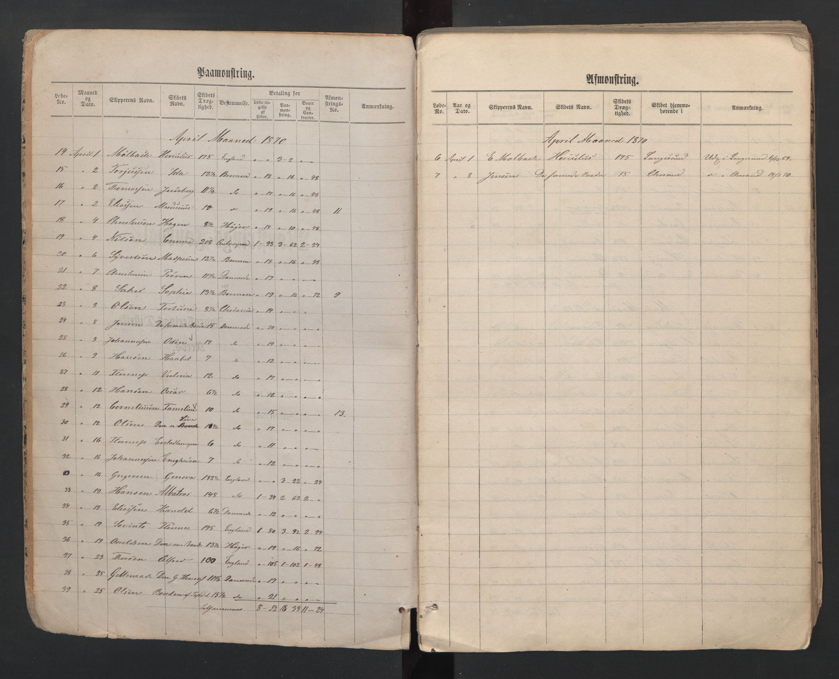 Lillesand mønstringskrets, AV/SAK-2031-0014/G/Ga/L0001: Mønstringsjournal, W-22, 1870-1897, p. 3