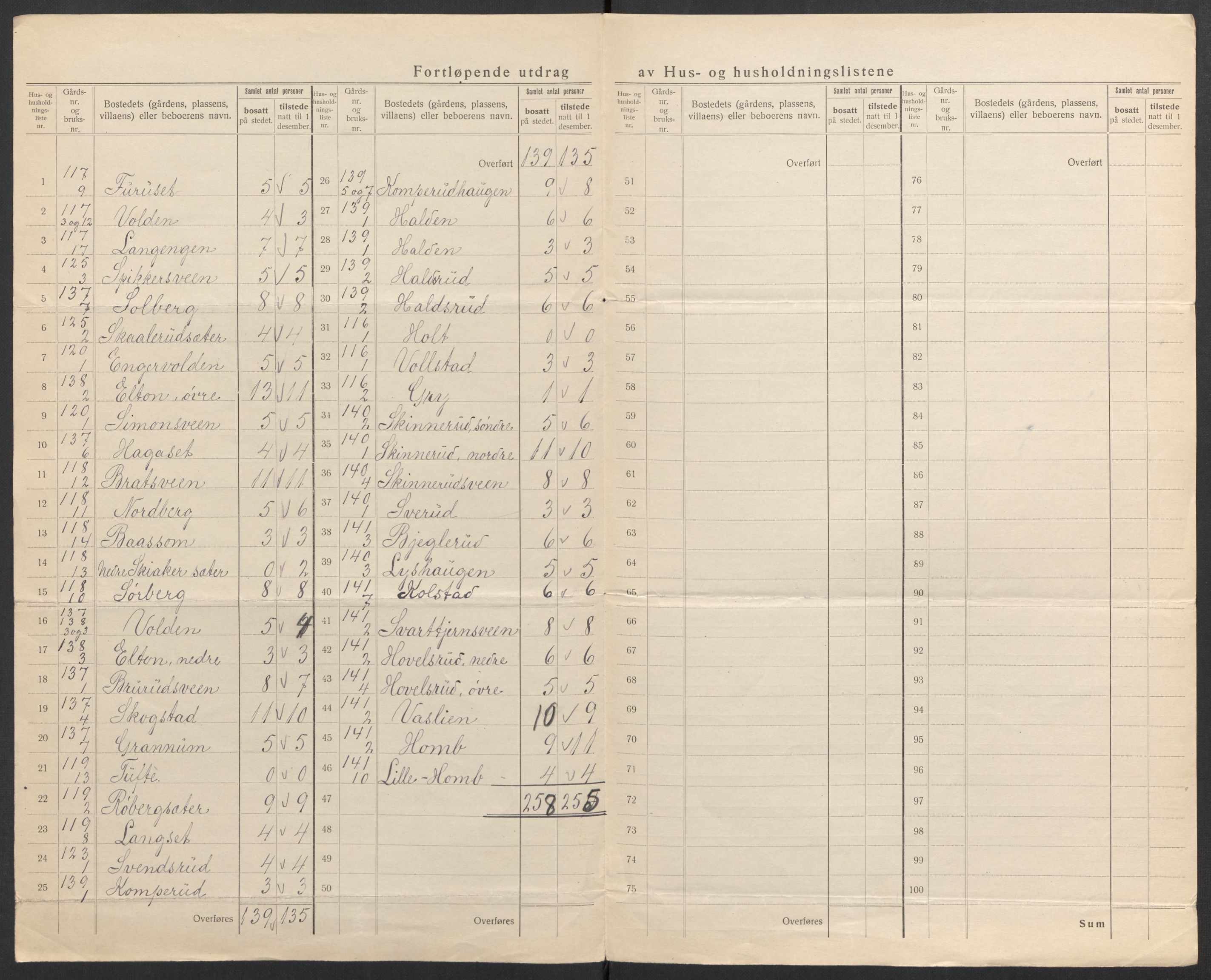 SAH, 1920 census for Nordre Land, 1920, p. 15