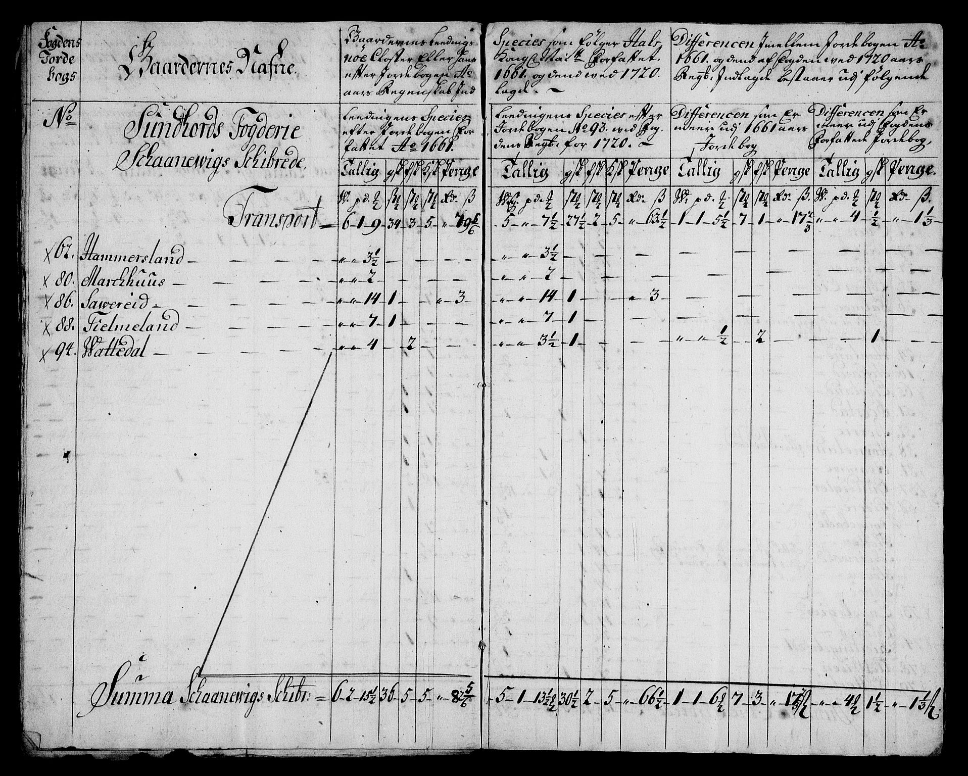 Rentekammeret inntil 1814, Realistisk ordnet avdeling, AV/RA-EA-4070/On/L0005: [Jj 6]: Forskjellige dokumenter om Halsnøy klosters gods, 1697-1770, p. 302