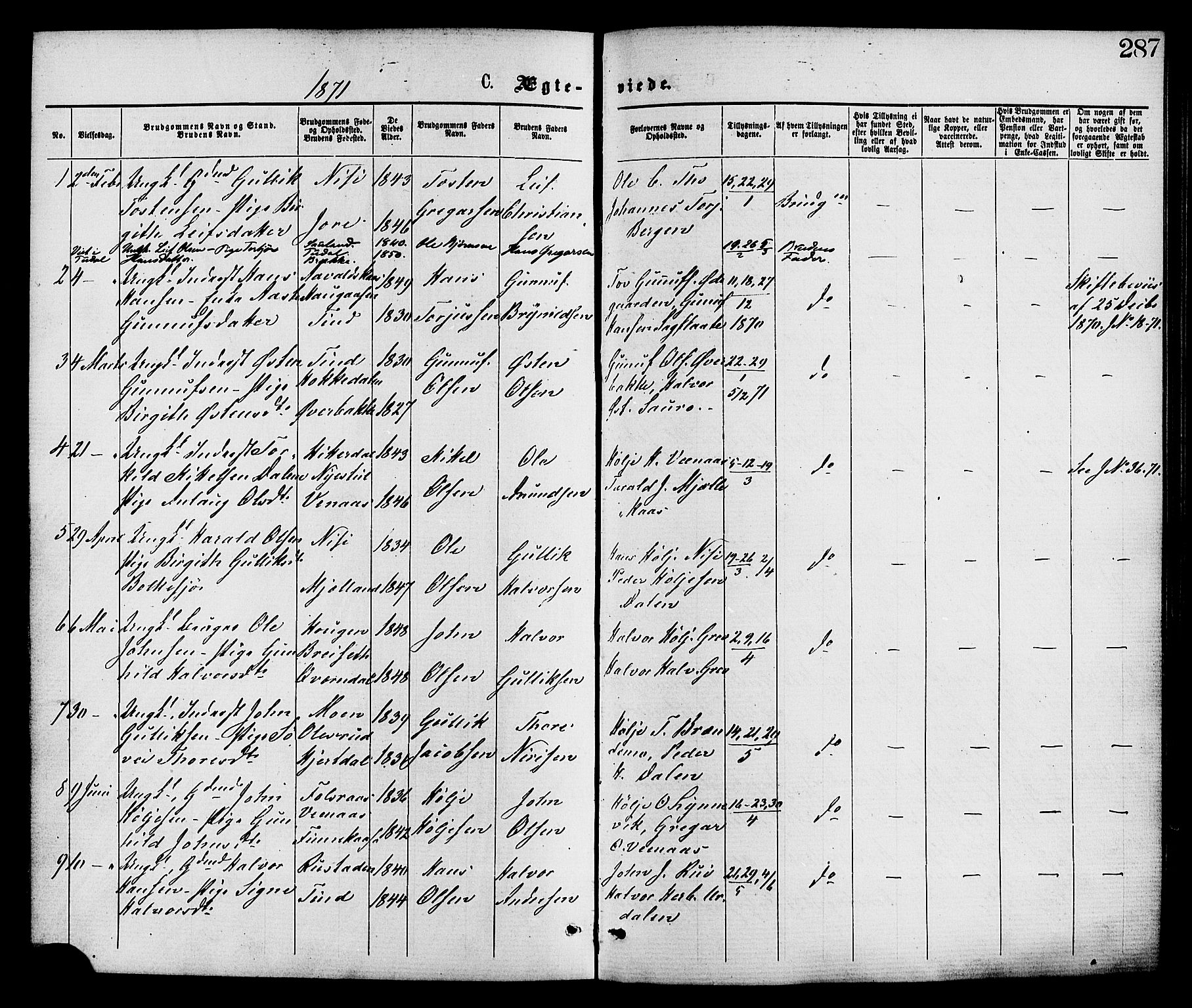 Gransherad kirkebøker, SAKO/A-267/F/Fa/L0004: Parish register (official) no. I 4, 1871-1886, p. 287