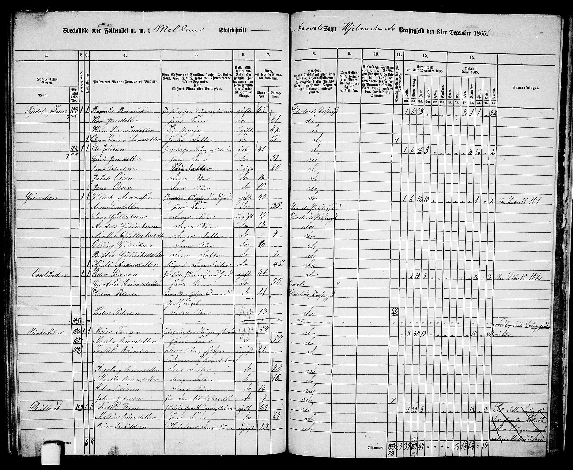 RA, 1865 census for Hjelmeland, 1865, p. 184