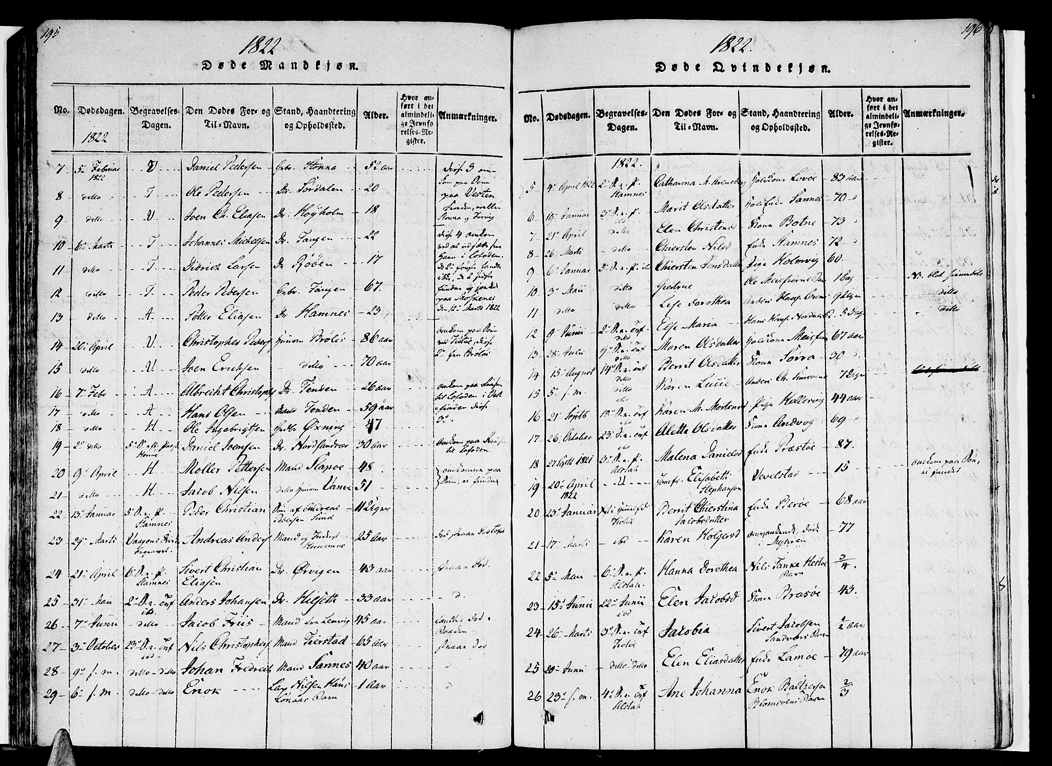 Ministerialprotokoller, klokkerbøker og fødselsregistre - Nordland, SAT/A-1459/830/L0445: Parish register (official) no. 830A09, 1820-1830, p. 195-196