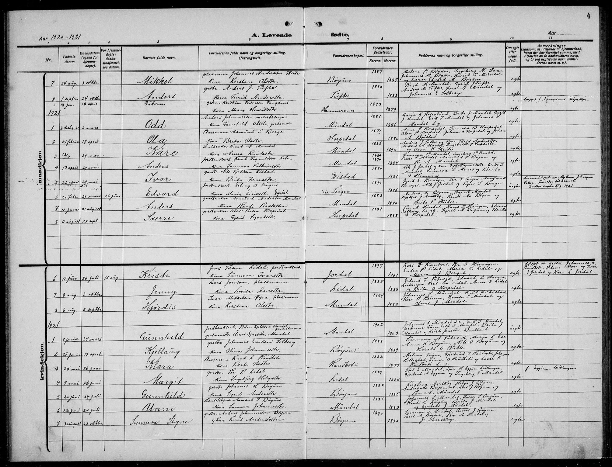 Balestrand sokneprestembete, AV/SAB-A-79601/H/Hab/Habb/L0002: Parish register (copy) no. B 2, 1917-1940, p. 4