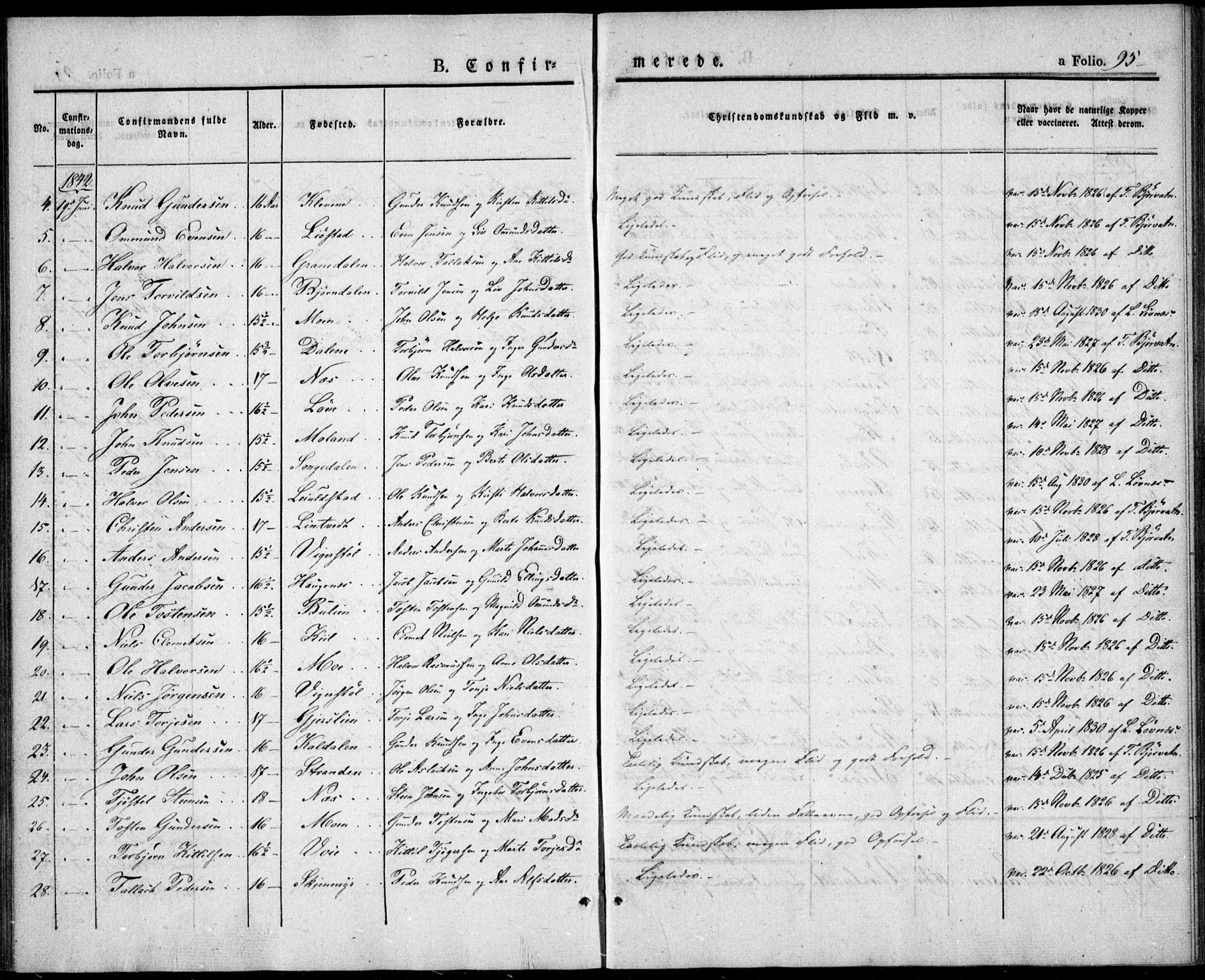 Gjerstad sokneprestkontor, AV/SAK-1111-0014/F/Fa/Fab/L0002: Parish register (official) no. A 2, 1835-1852, p. 95