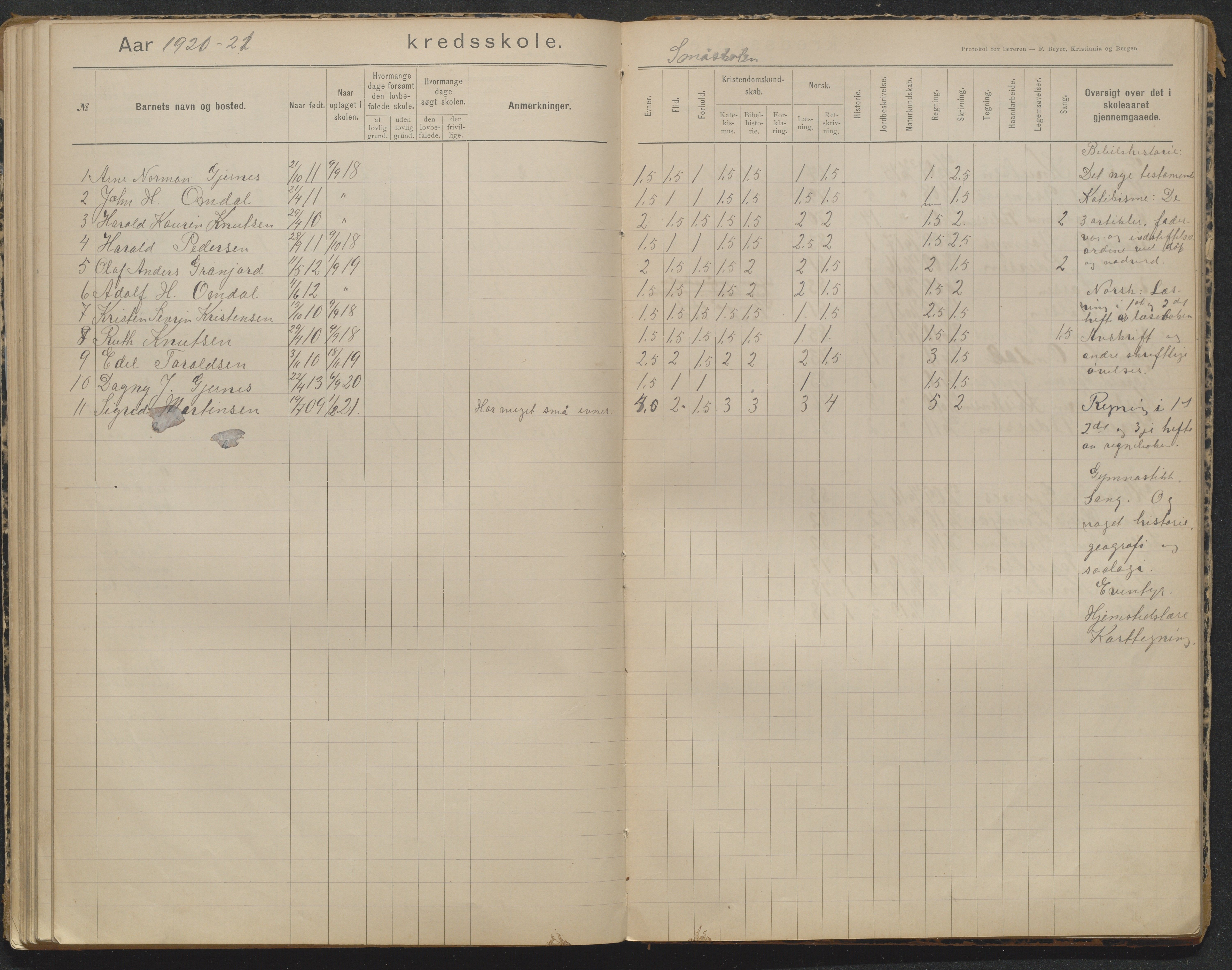 Søndeled kommune, AAKS/KA0913-PK/1/05/05b/L0004: Karakterprotokoll, 1893-1942