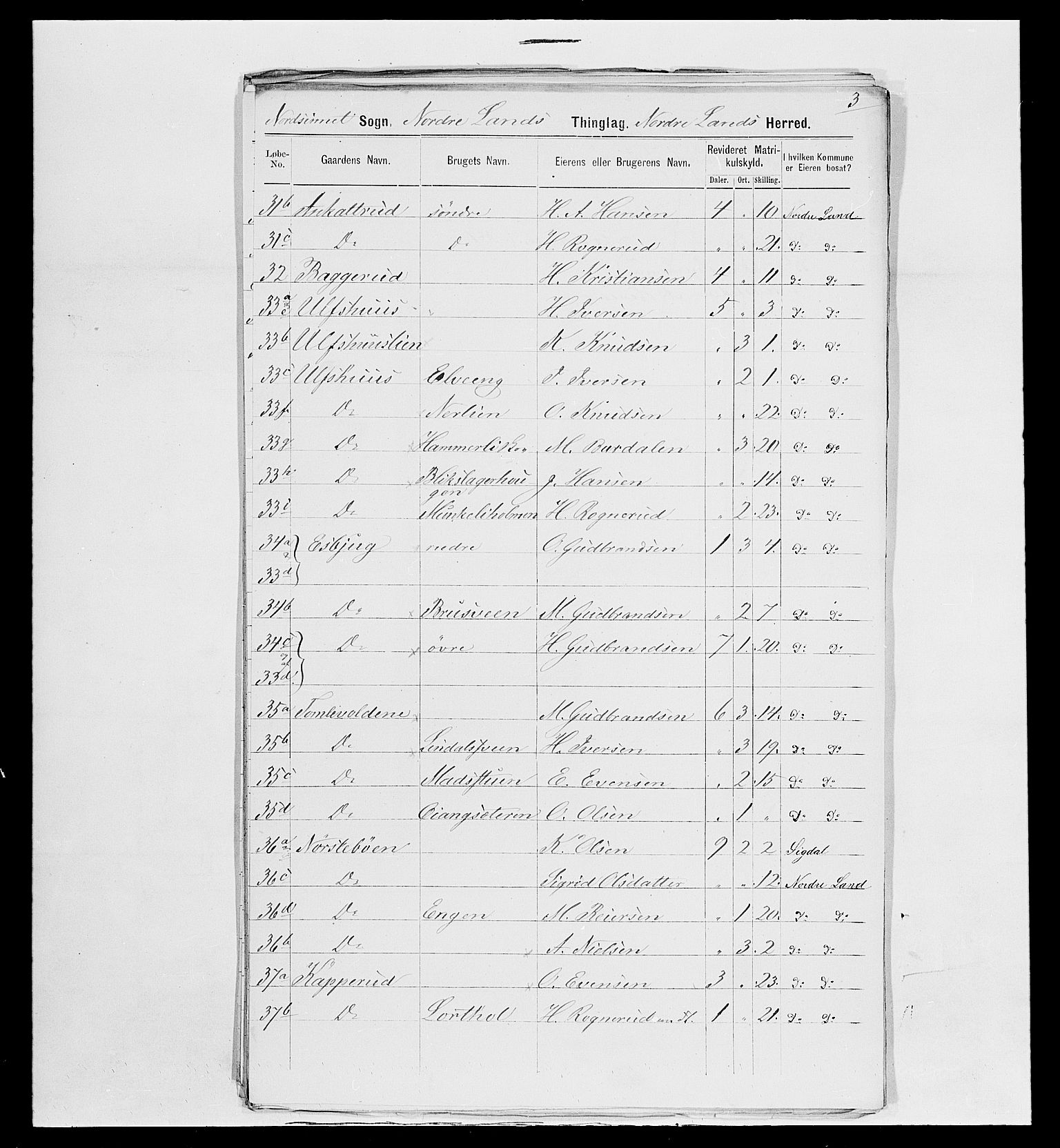 SAH, 1875 census for 0538P Nordre Land, 1875, p. 54