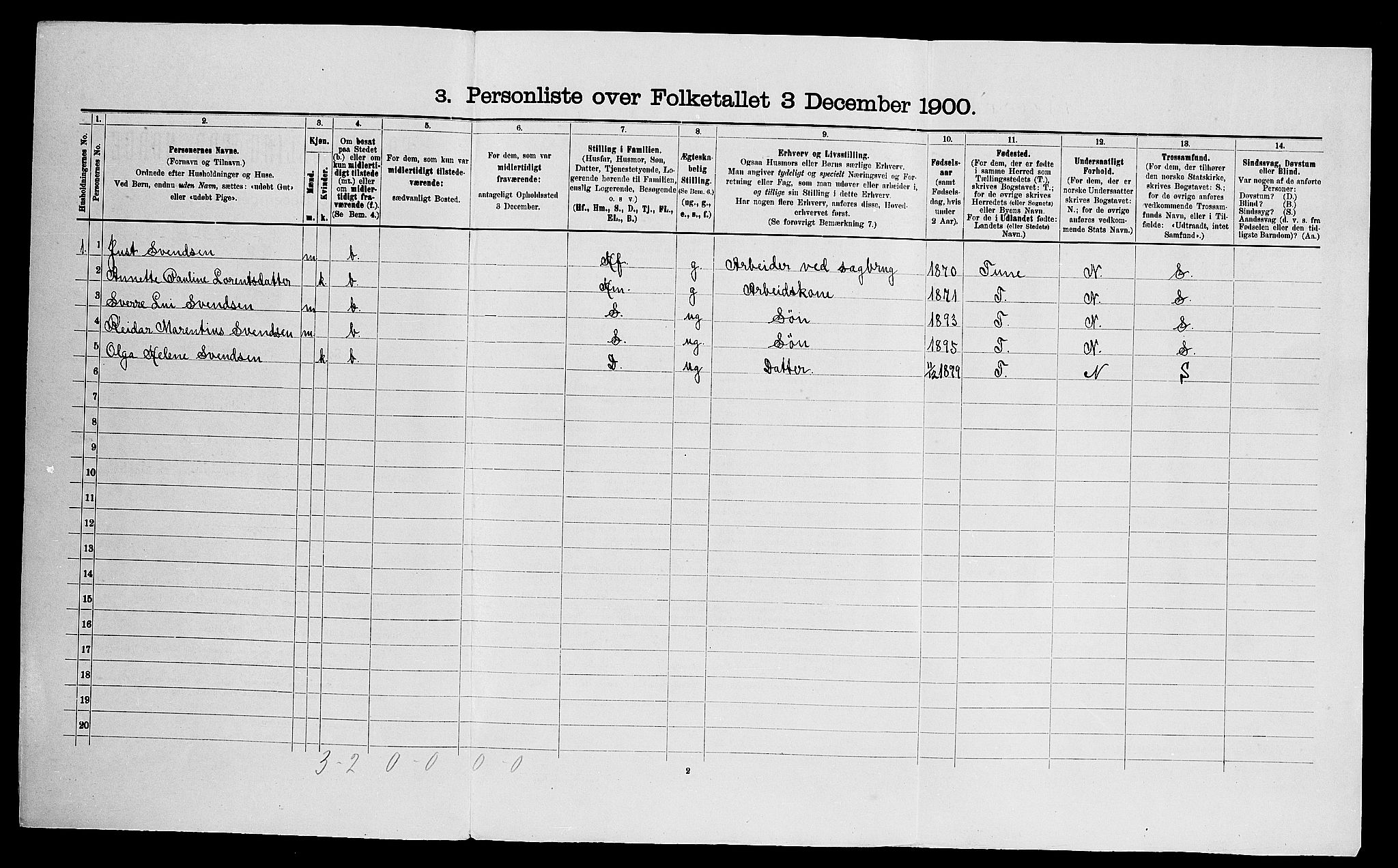 SAO, 1900 census for Glemmen, 1900