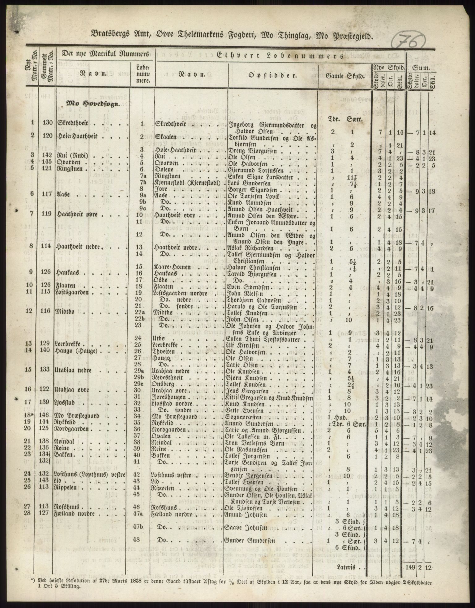 Andre publikasjoner, PUBL/PUBL-999/0002/0007: Bind 7 - Bratsberg amt, 1838, p. 127