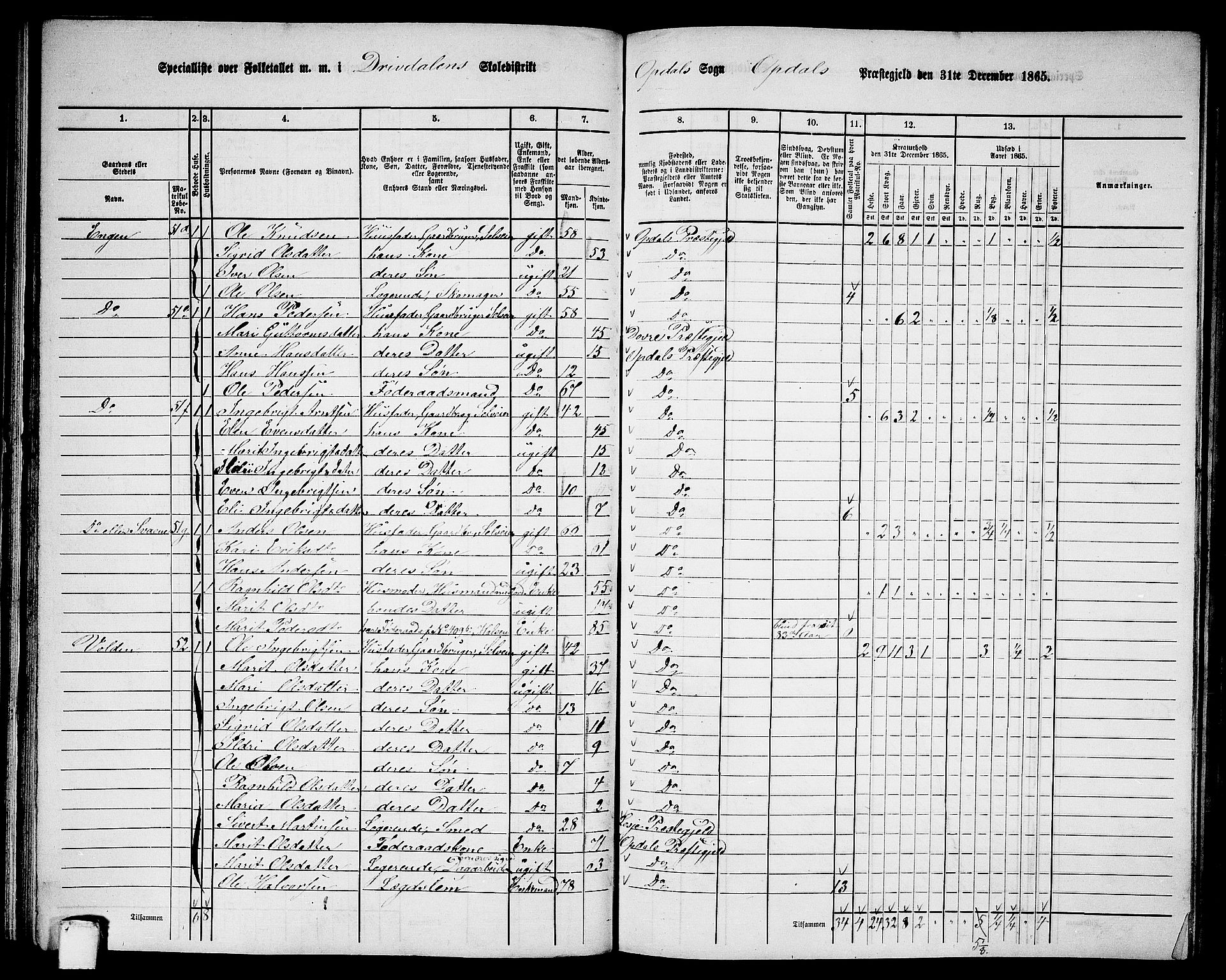 RA, 1865 census for Oppdal, 1865, p. 62