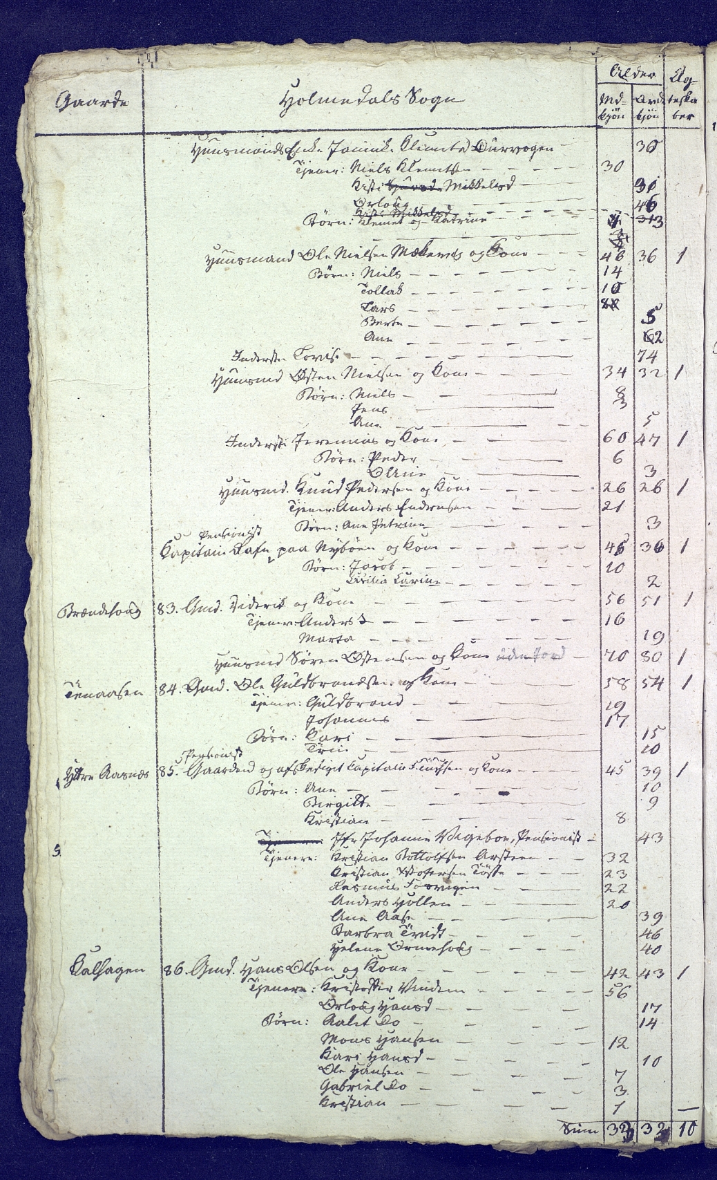 SAB, Census 1815 for 1429P Ytre Holmedal, 1815, p. 18