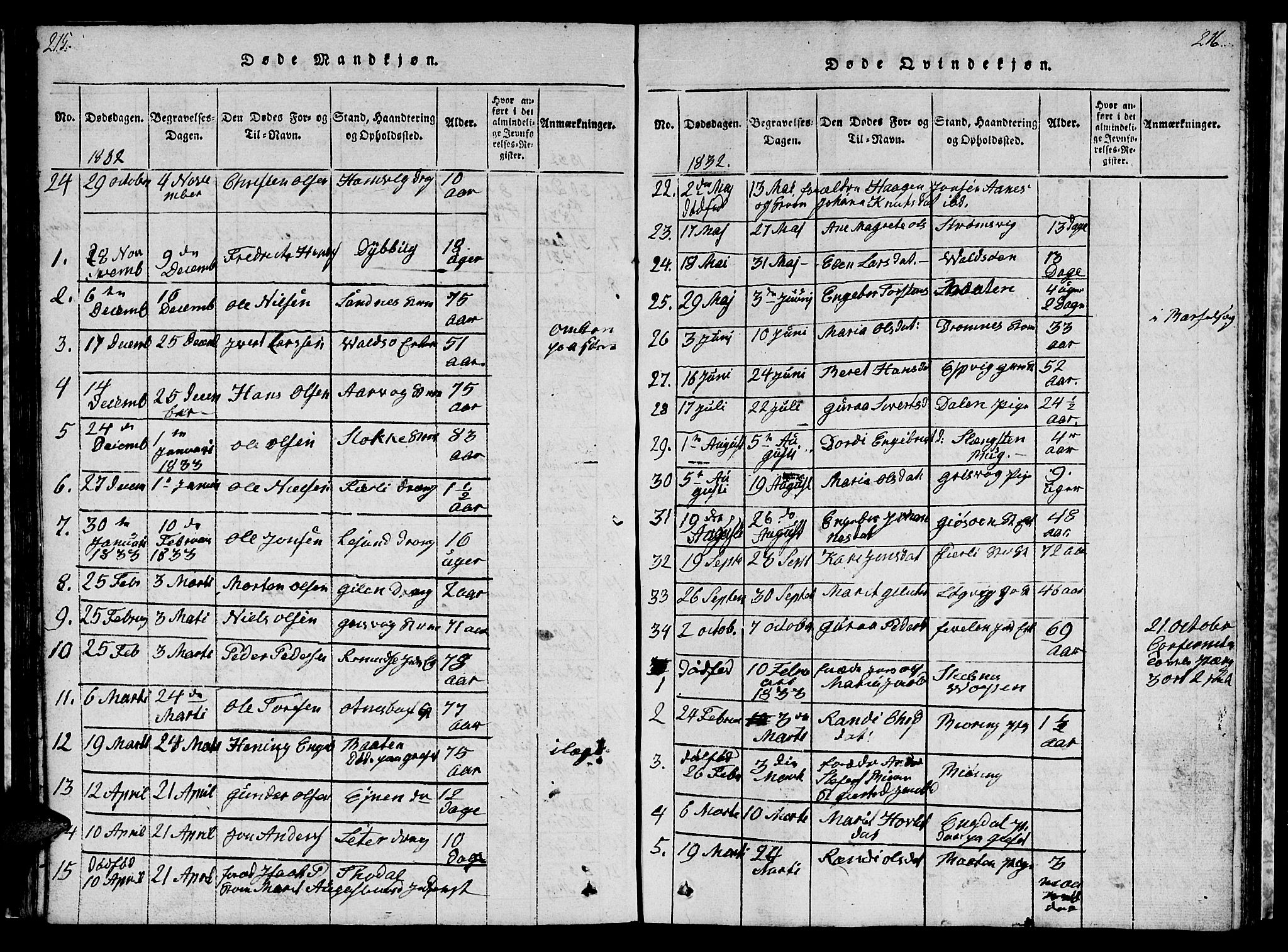 Ministerialprotokoller, klokkerbøker og fødselsregistre - Møre og Romsdal, AV/SAT-A-1454/578/L0908: Parish register (copy) no. 578C01, 1819-1837, p. 215-216