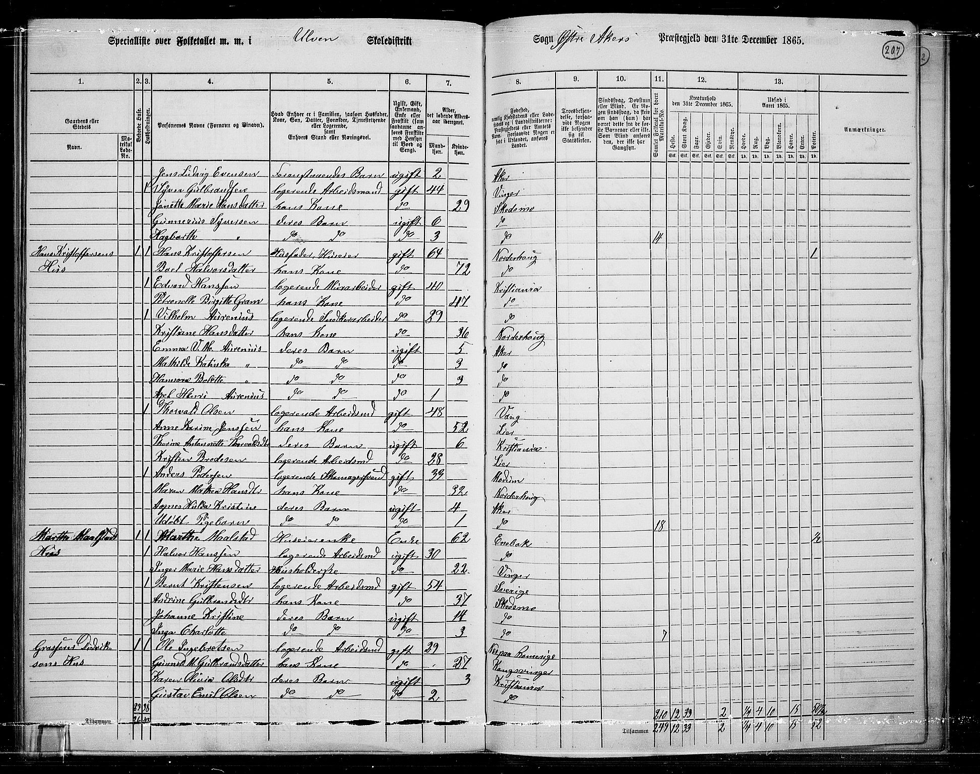 RA, 1865 census for Østre Aker, 1865, p. 193