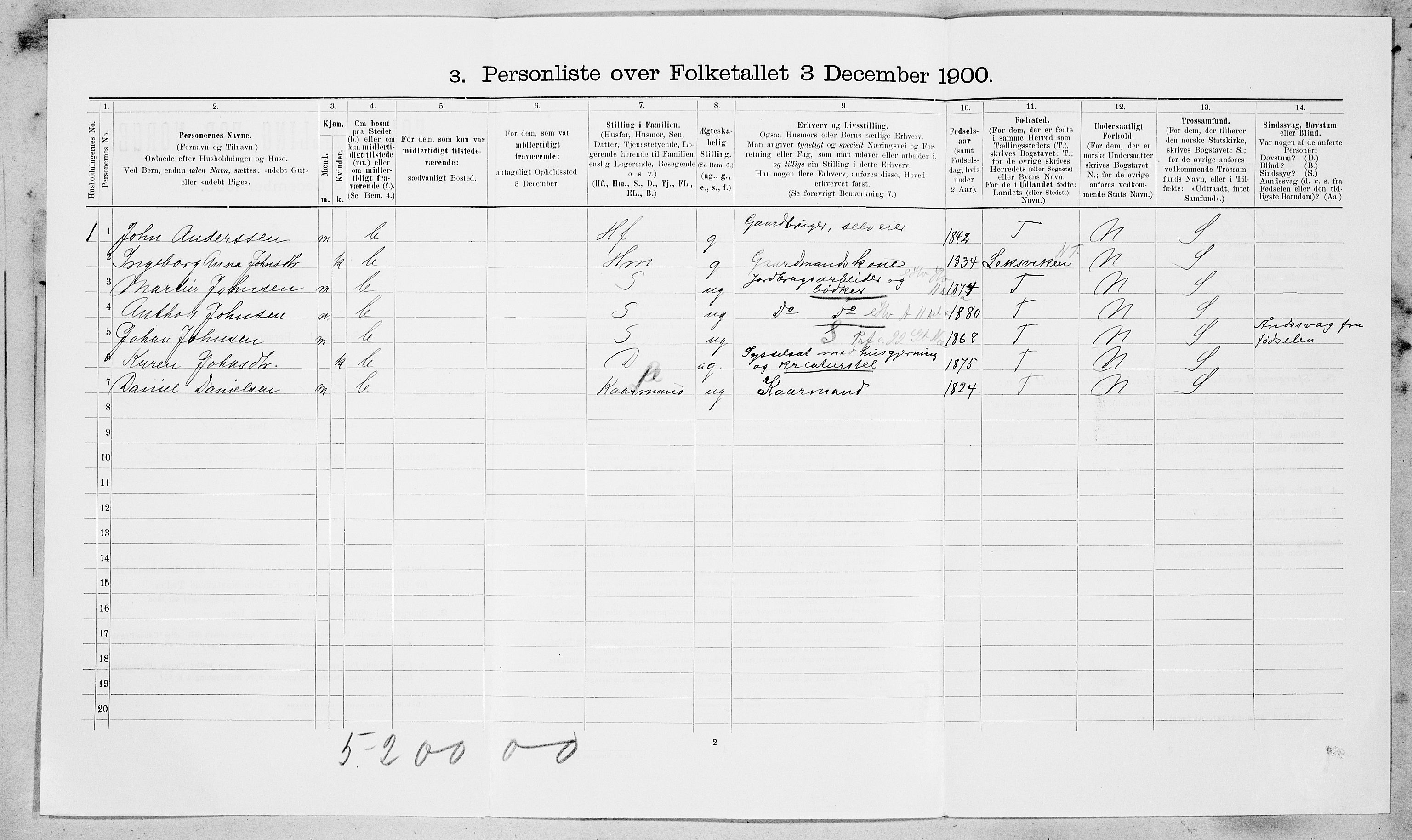 SAT, 1900 census for Rissa, 1900, p. 489