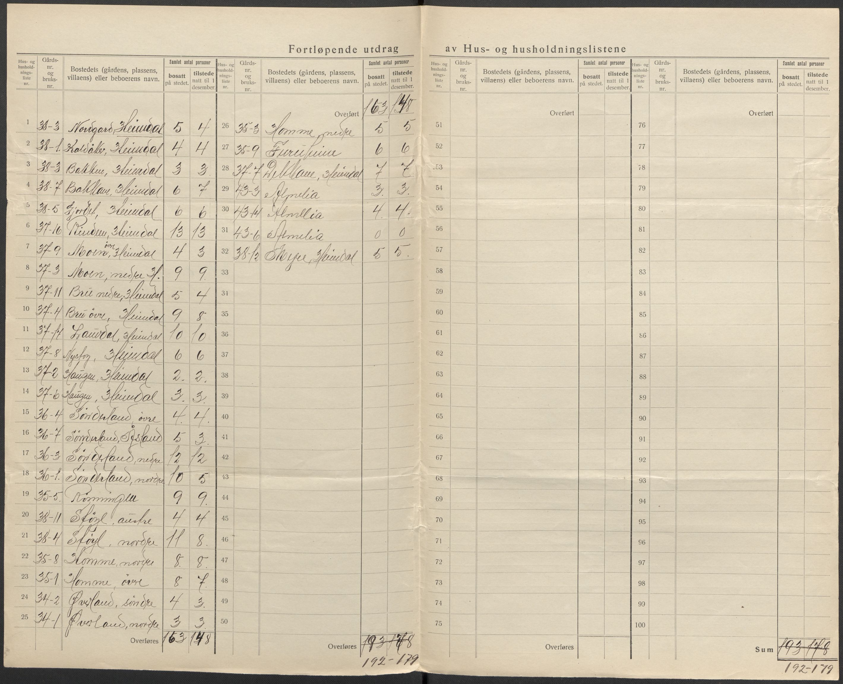 SAKO, 1920 census for Nissedal, 1920, p. 30