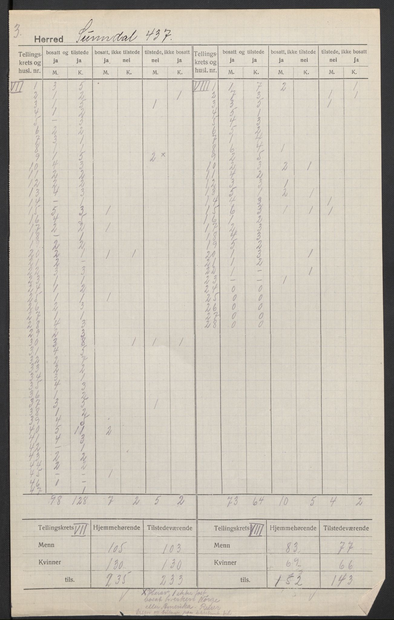 SAT, 1920 census for Sunndal, 1920, p. 7