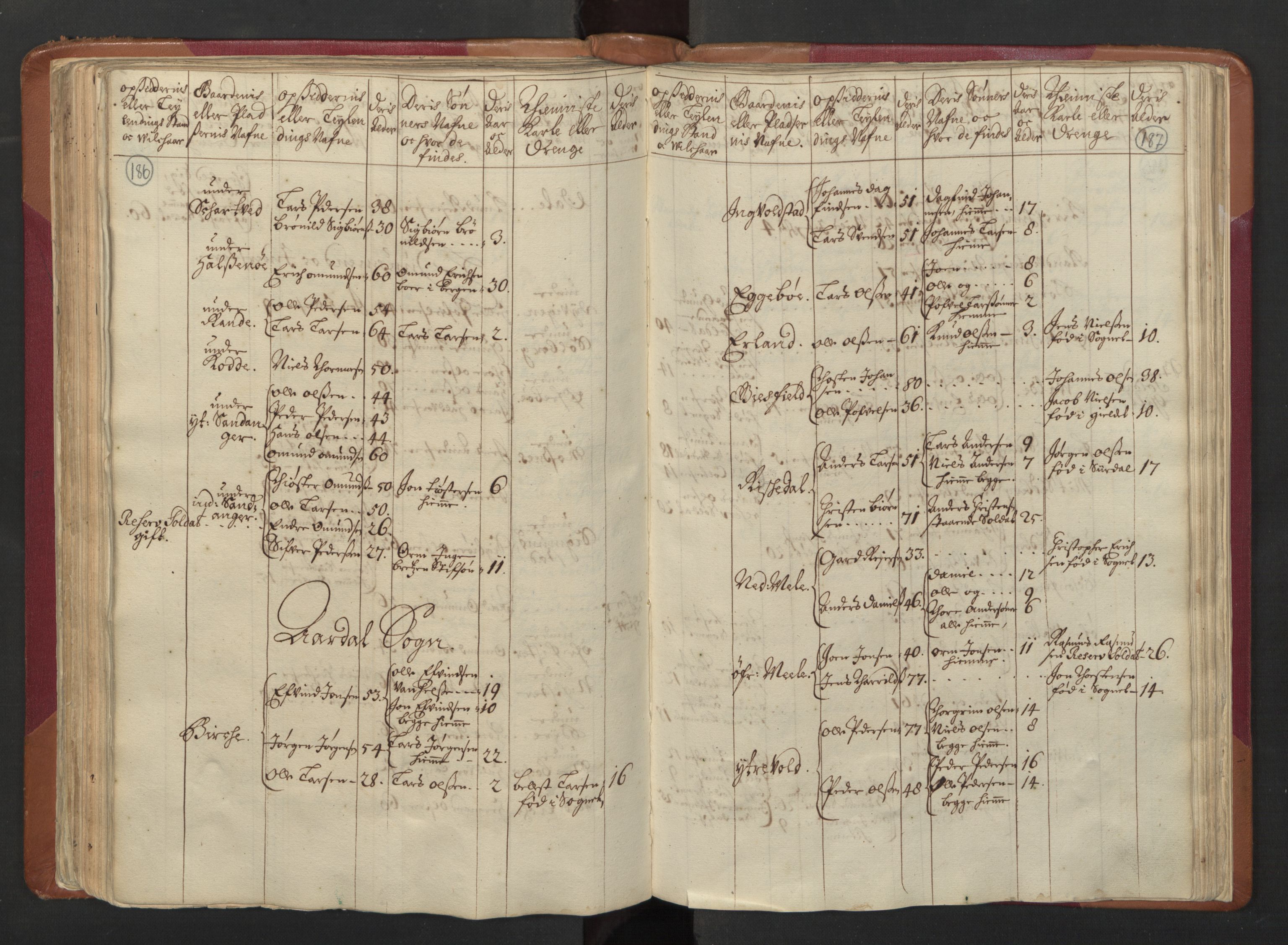 RA, Census (manntall) 1701, no. 5: Ryfylke fogderi, 1701, p. 186-187