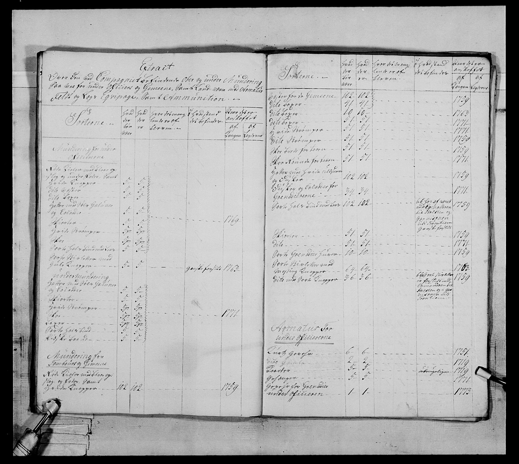 Generalitets- og kommissariatskollegiet, Det kongelige norske kommissariatskollegium, AV/RA-EA-5420/E/Eh/L0076: 2. Trondheimske nasjonale infanteriregiment, 1766-1773, p. 302