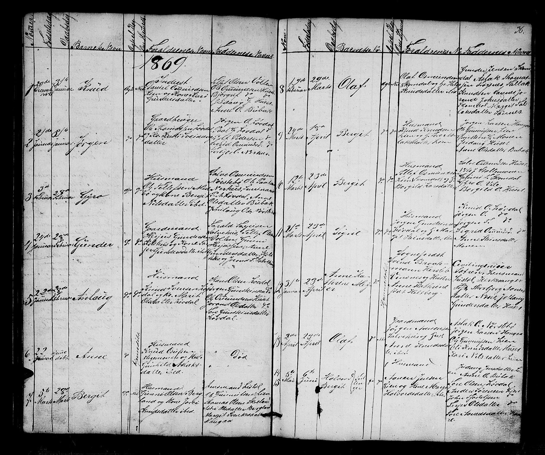 Bygland sokneprestkontor, SAK/1111-0006/F/Fb/Fbb/L0002: Parish register (copy) no. B 2, 1848-1886, p. 36