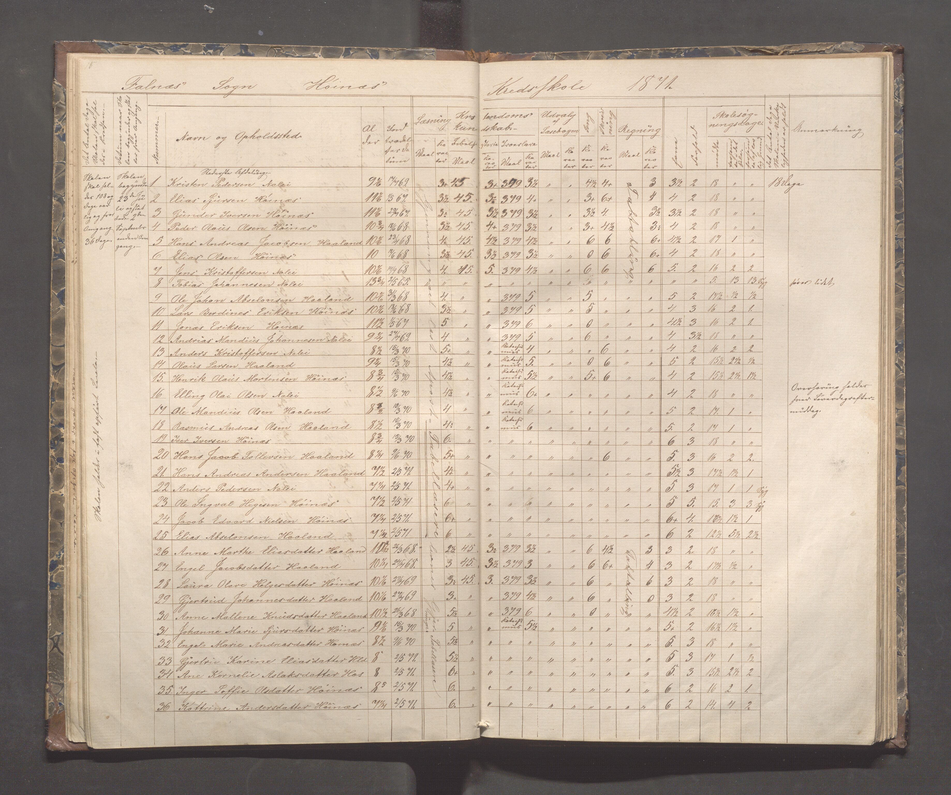 Skudenes kommune - Syre - Høynes skole, IKAR/A-307/H/L0003: Skoleprotokoll - Syre, Høynes og Hillesland, 1869-1875, p. 20