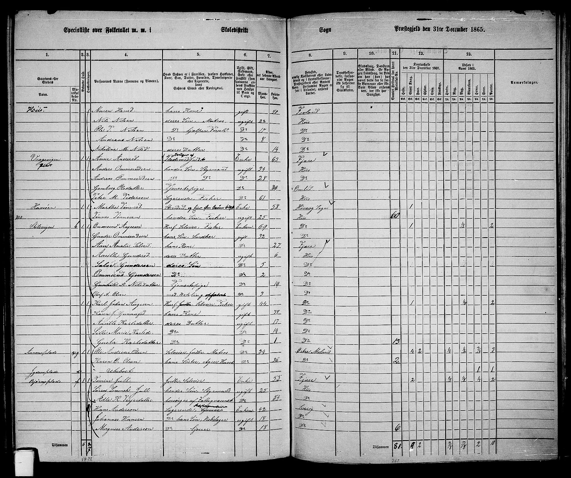 RA, 1865 census for Øyestad, 1865, p. 191